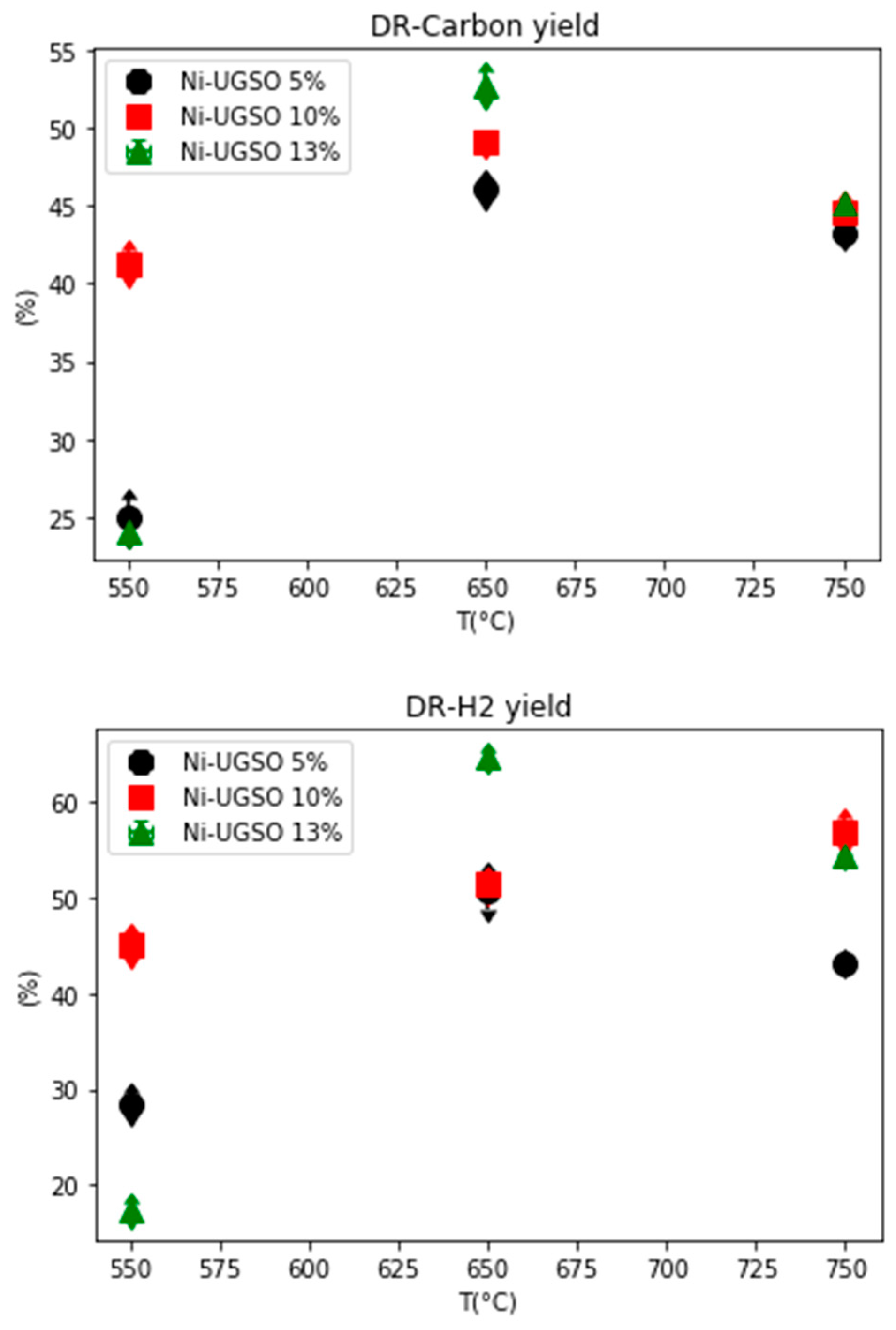 Catalysts 09 01069 g013