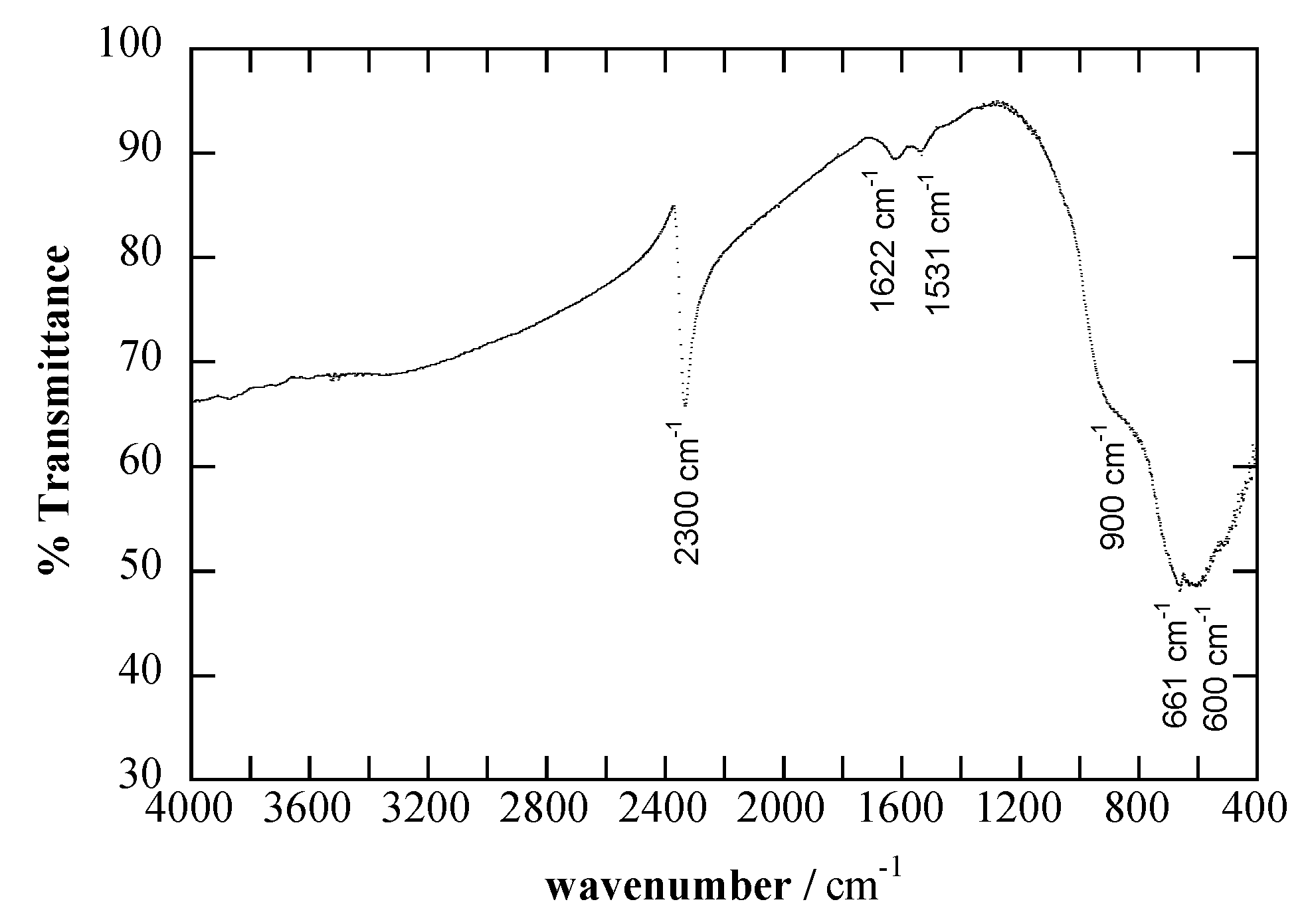 Catalysts 09 01070 g002