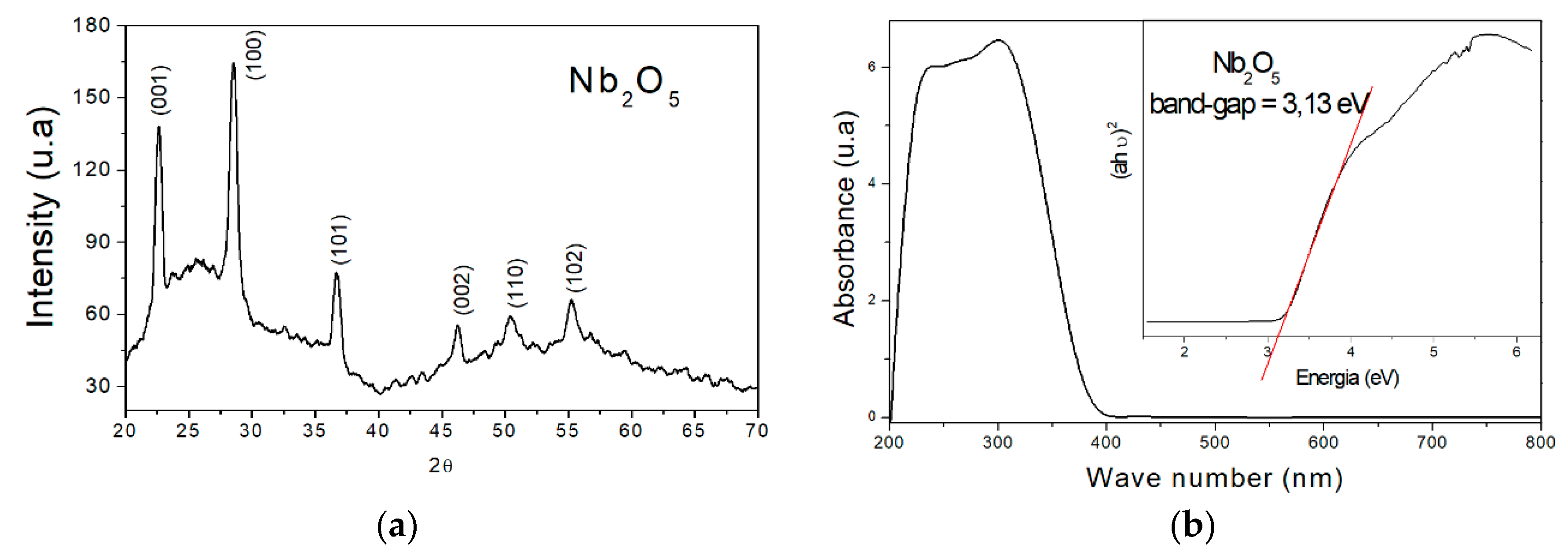 Catalysts 09 01070 g003