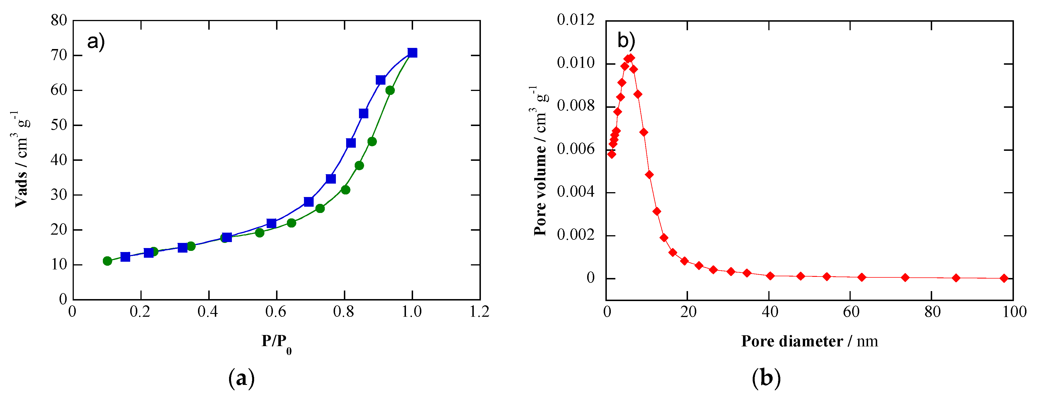 Catalysts 09 01070 g004