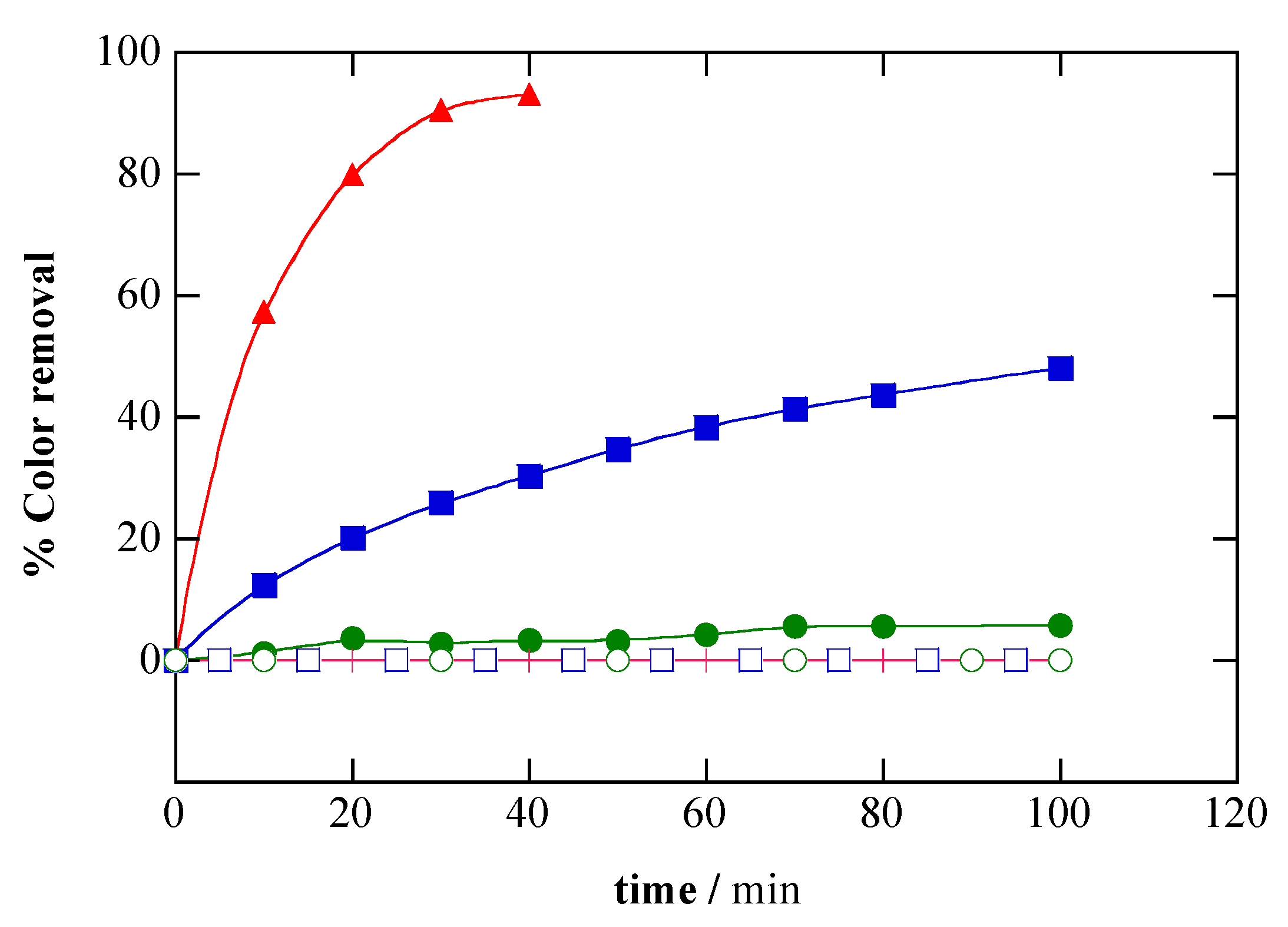Catalysts 09 01070 g005