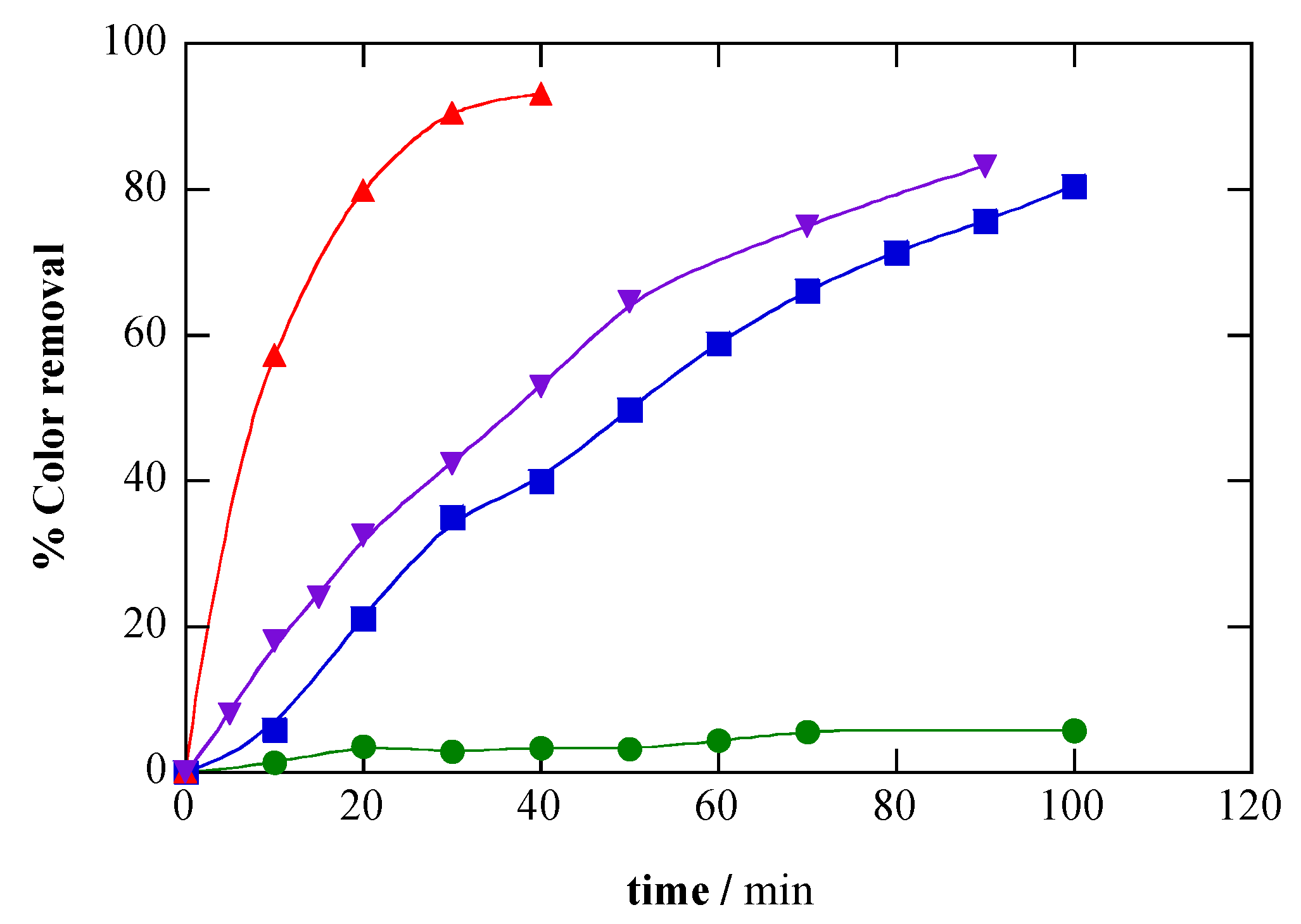 Catalysts 09 01070 g006