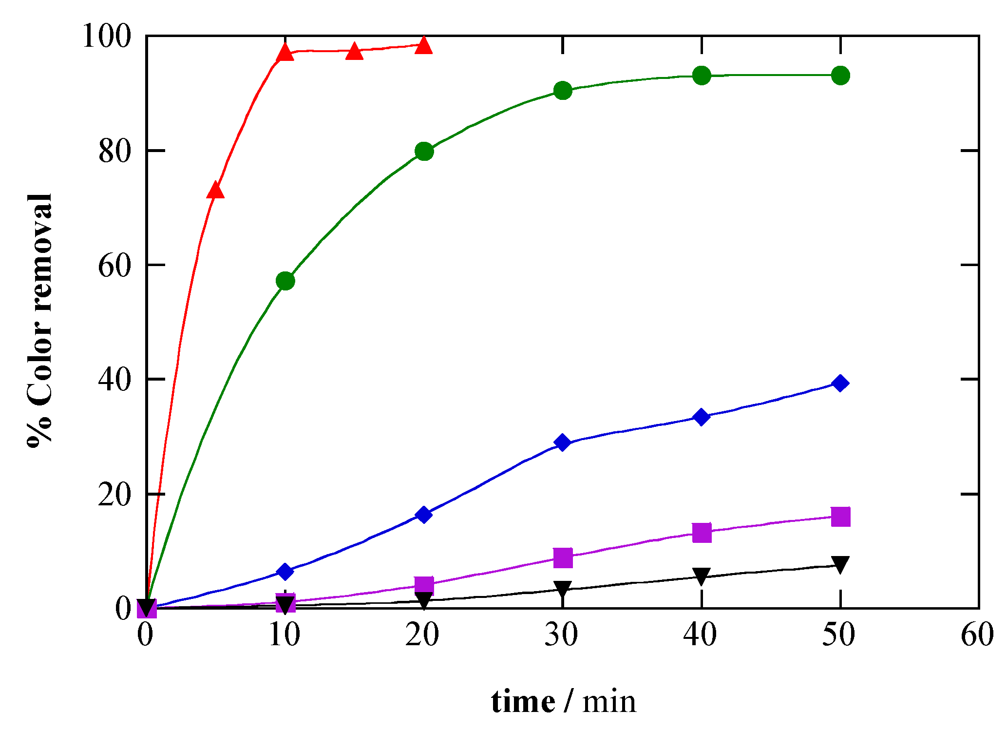 Catalysts 09 01070 g007