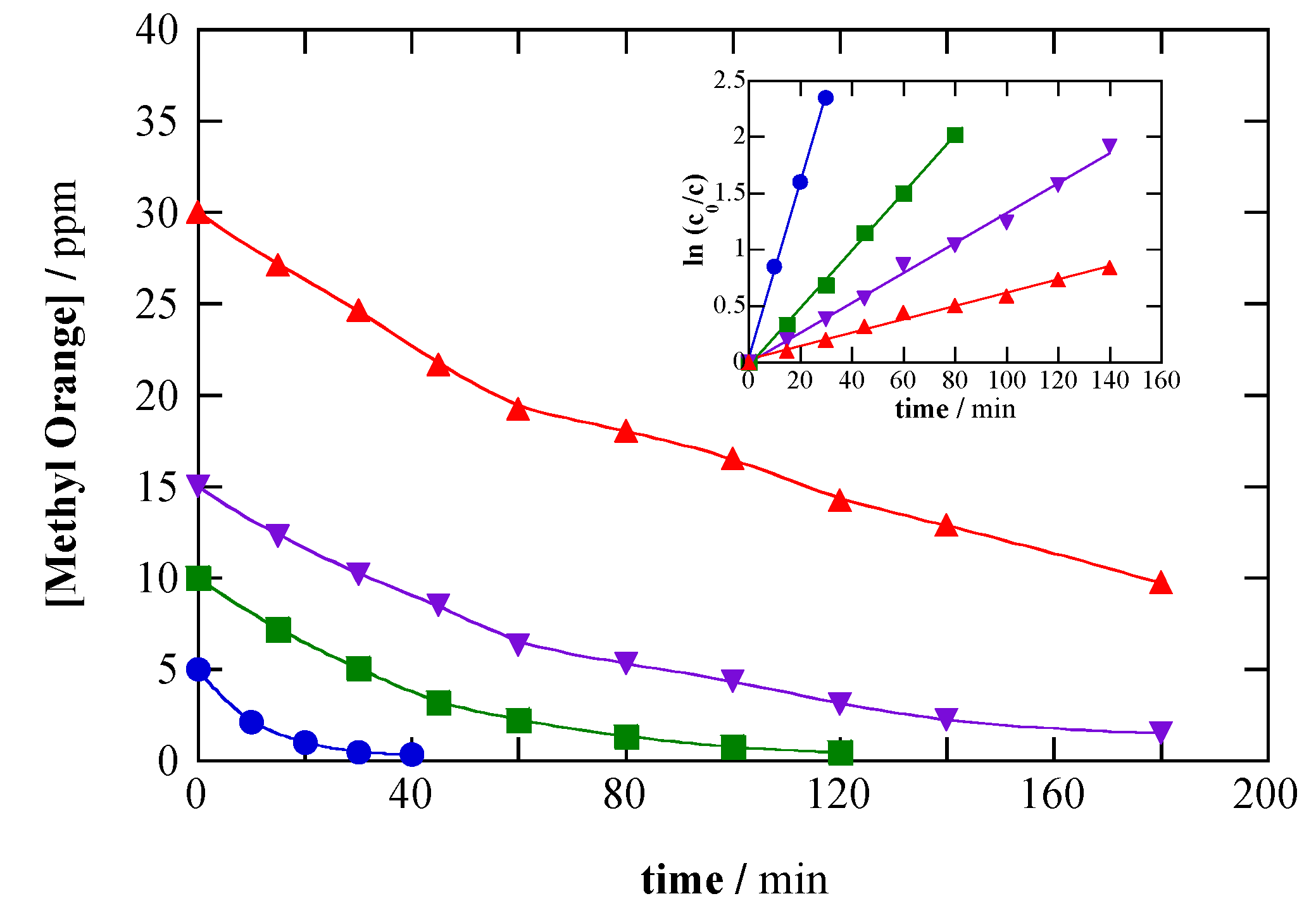 Catalysts 09 01070 g009