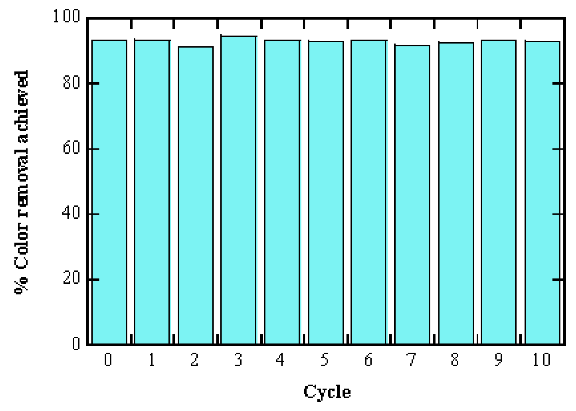 Catalysts 09 01070 g010