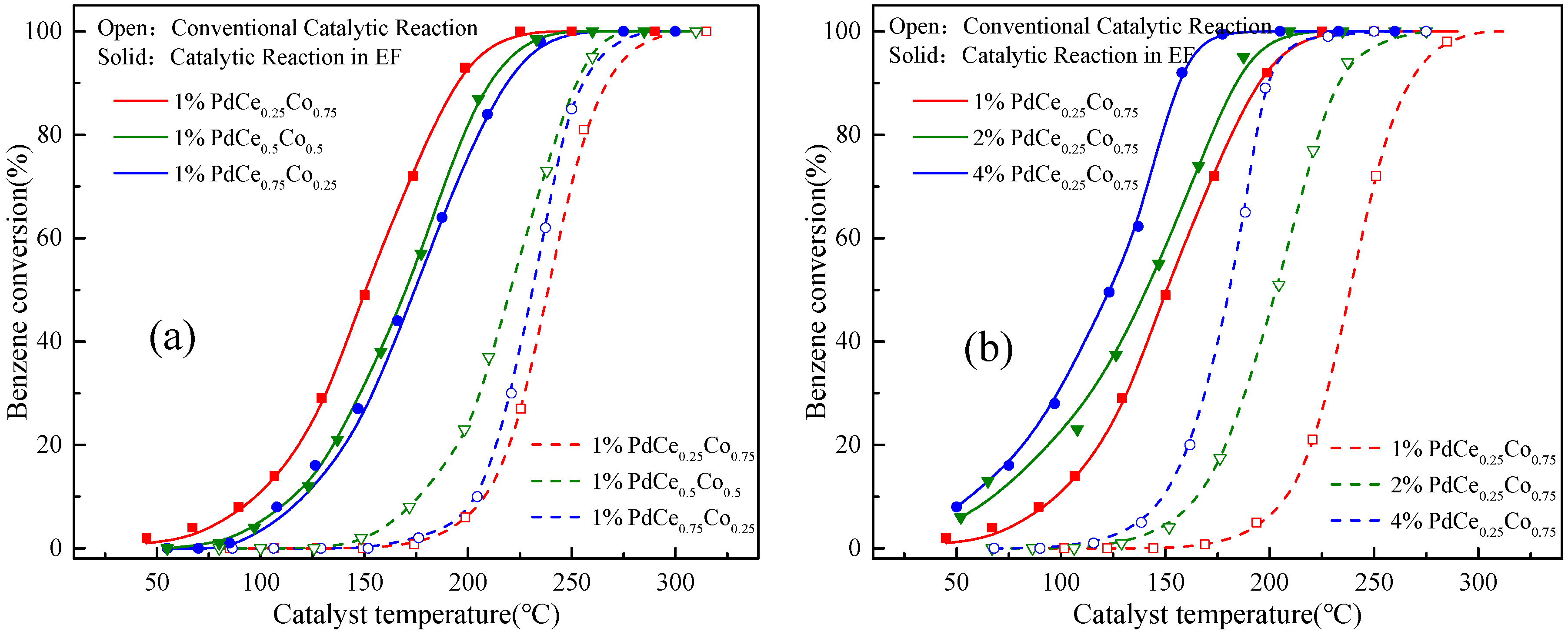 Catalysts 09 01071 g002