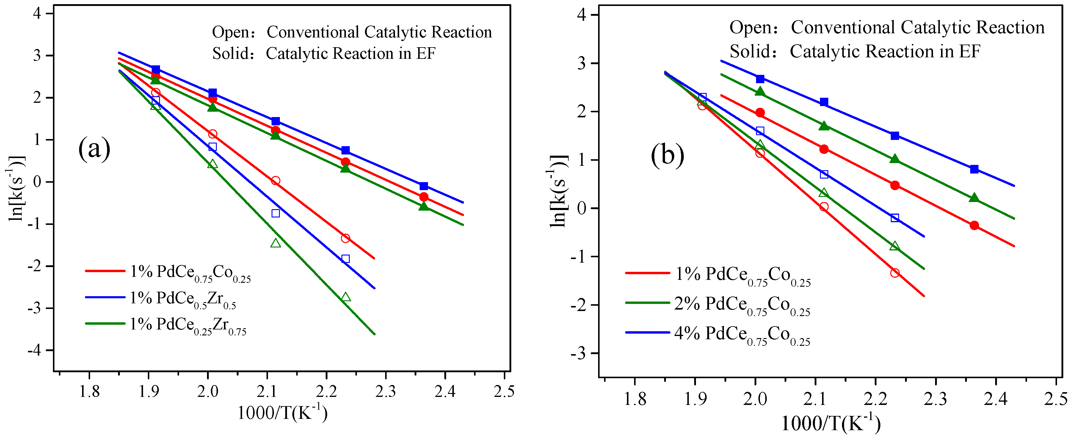 Catalysts 09 01071 g003
