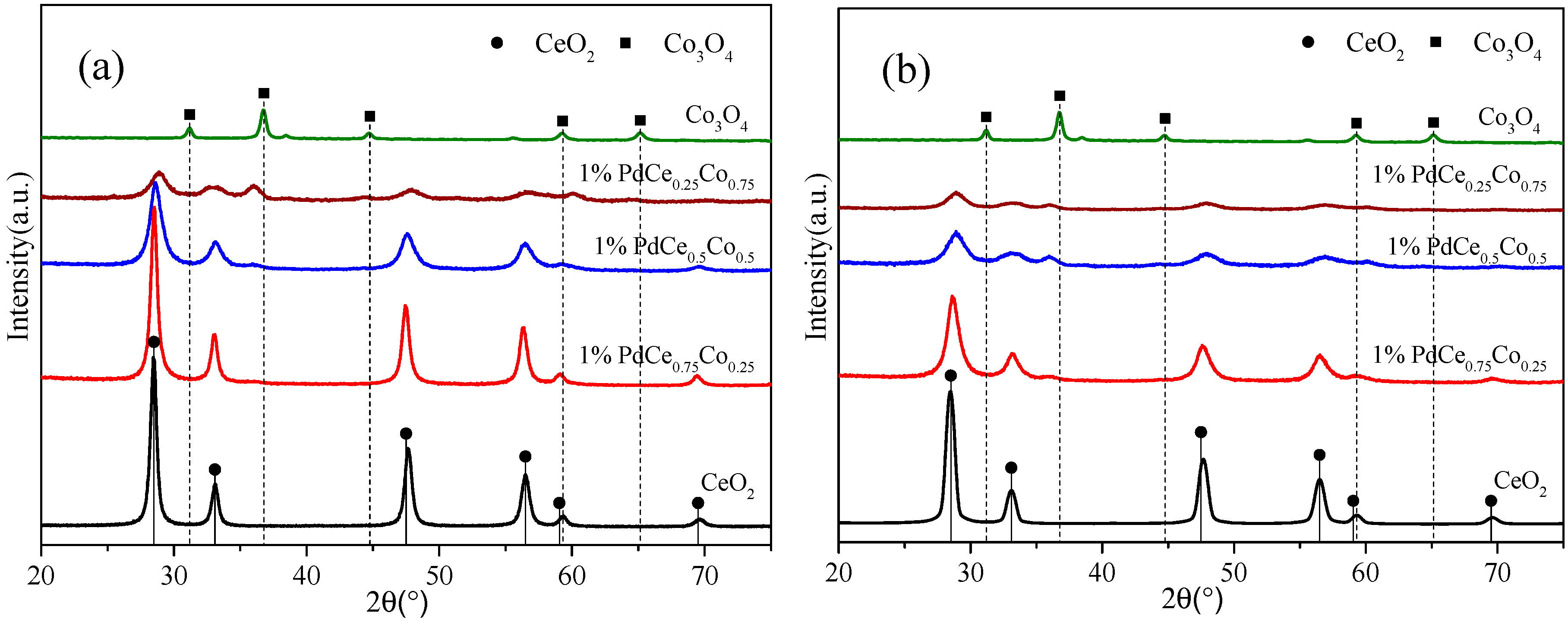 Catalysts 09 01071 g004