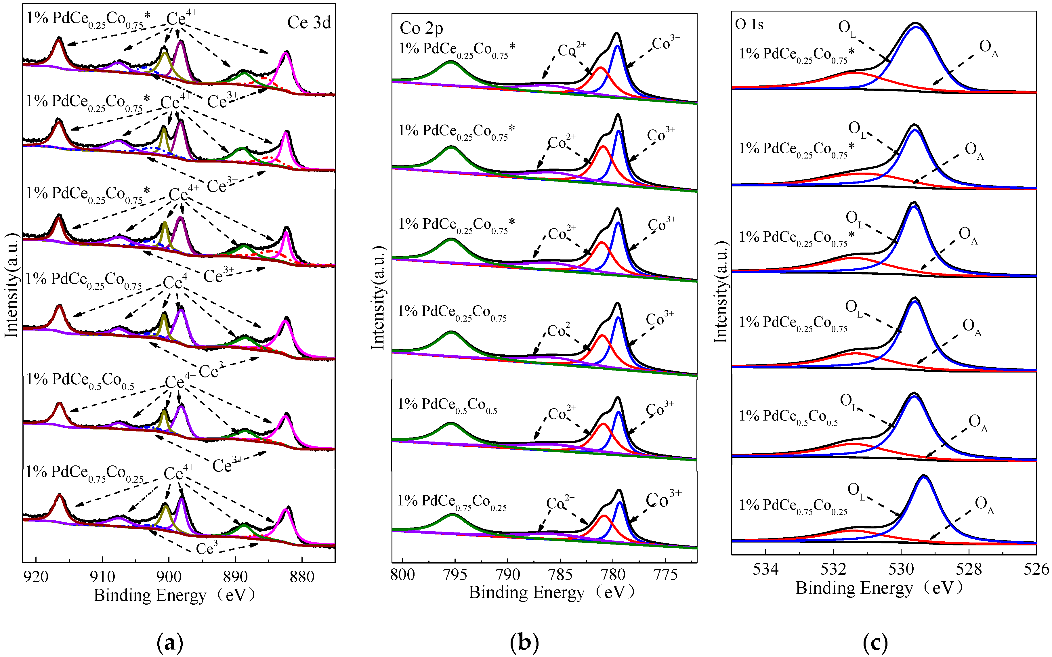 Catalysts 09 01071 g005