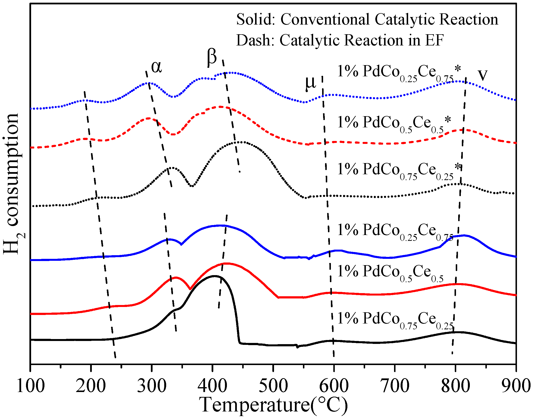 Catalysts 09 01071 g006