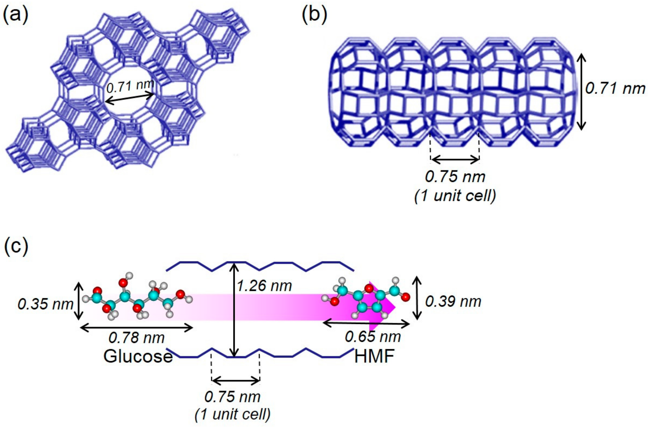 Catalysts 09 01073 g001