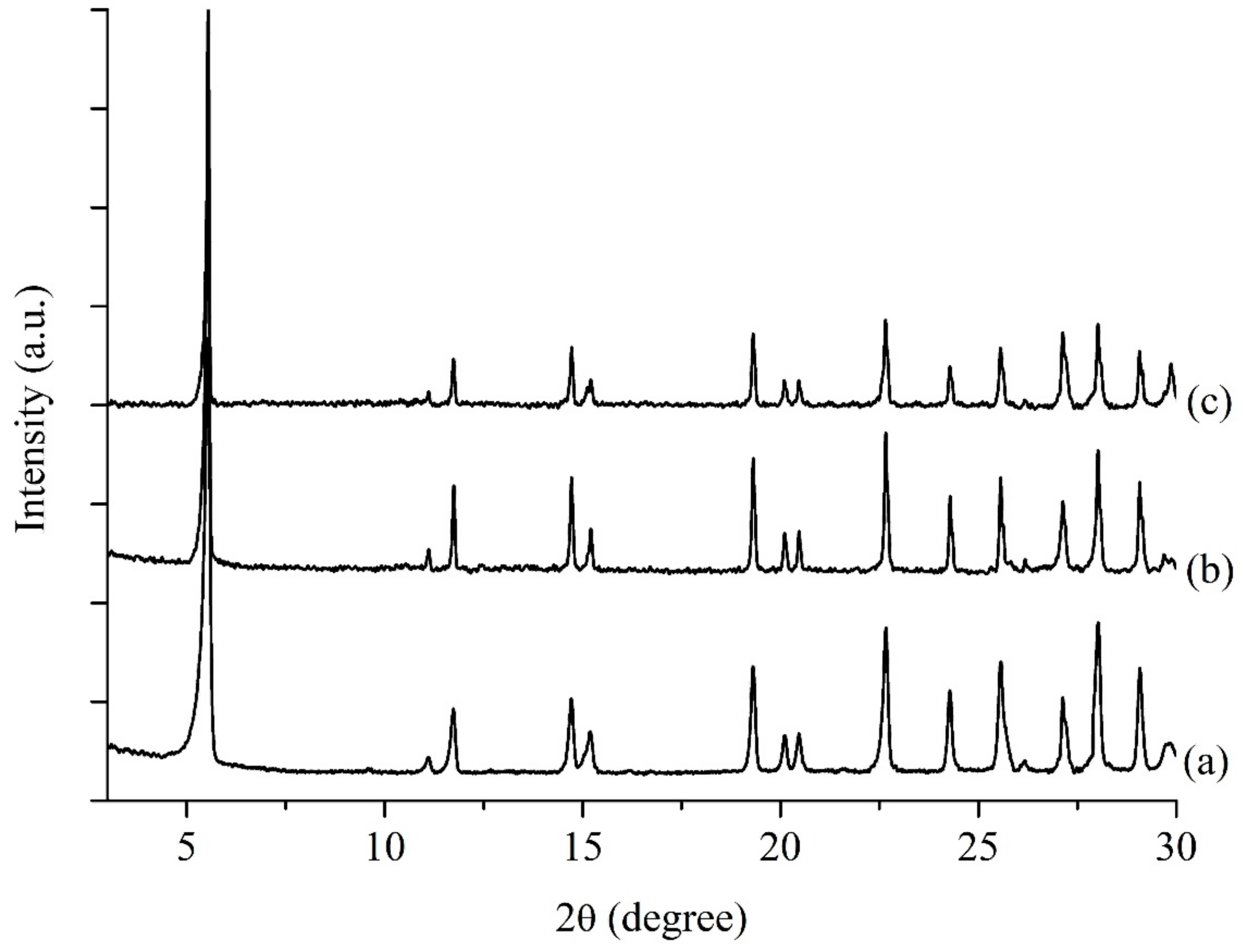 Catalysts 09 01073 g002