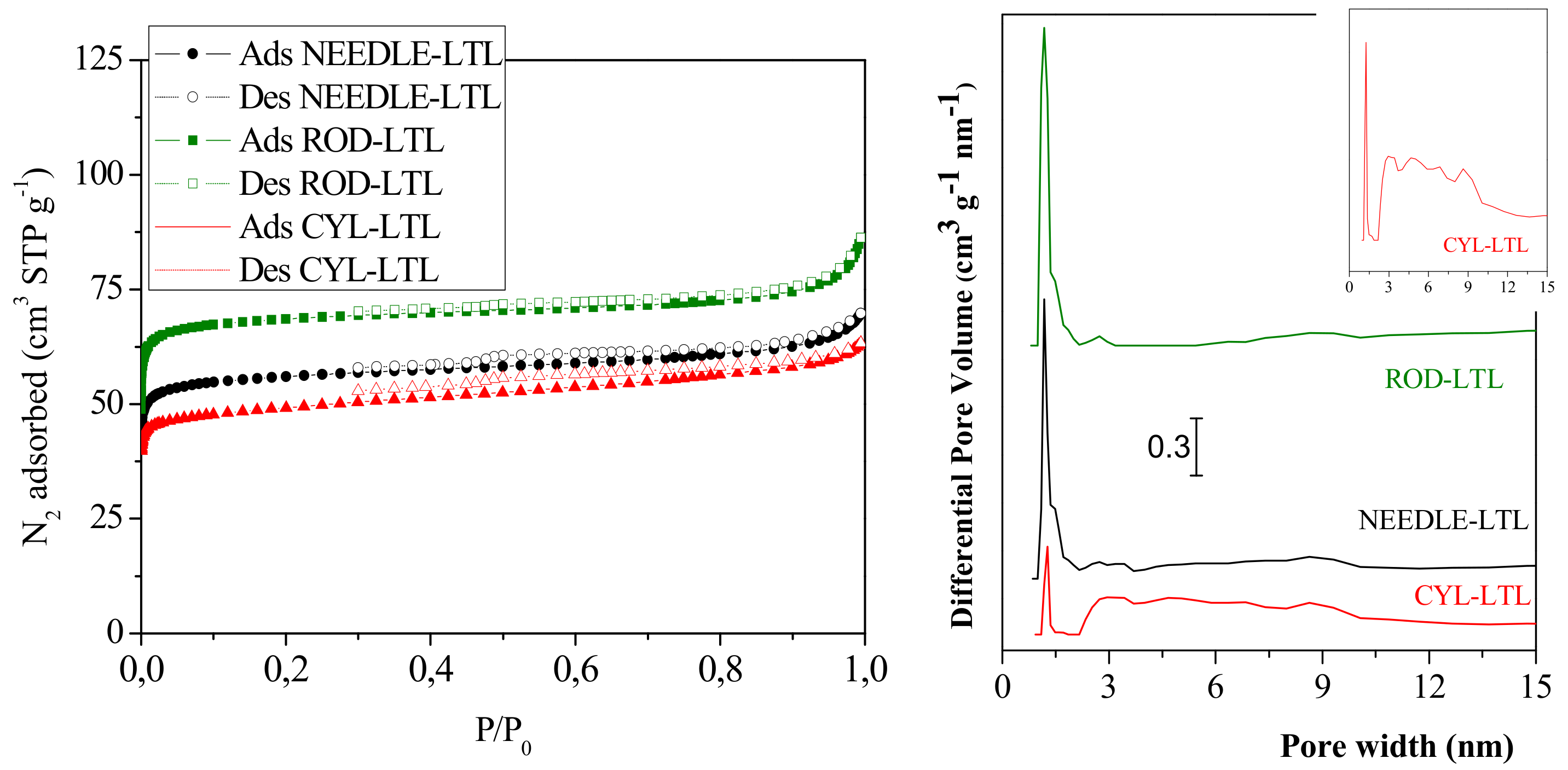 Catalysts 09 01073 g003