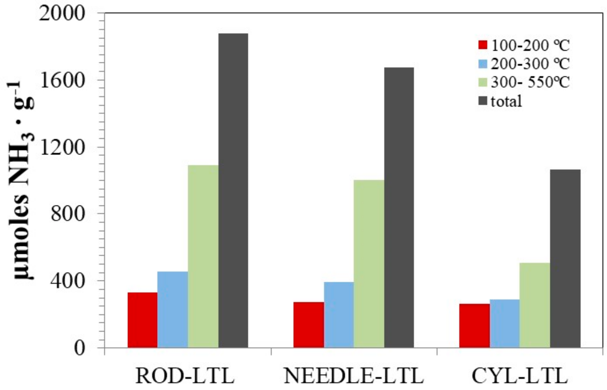 Catalysts 09 01073 g006