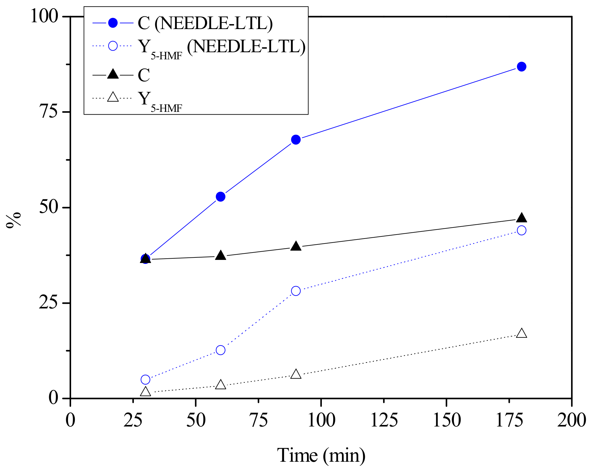 Catalysts 09 01073 g008