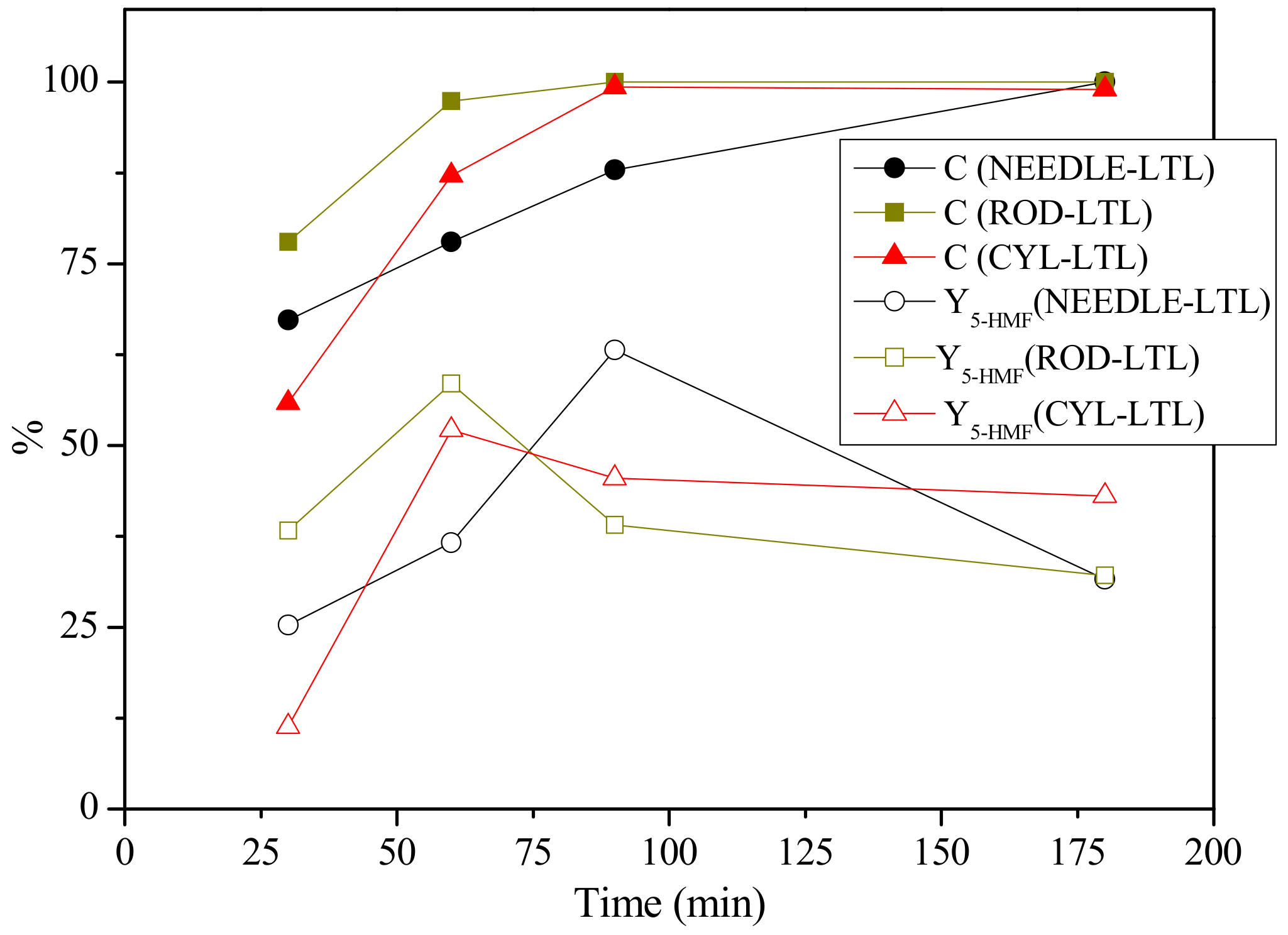 Catalysts 09 01073 g010