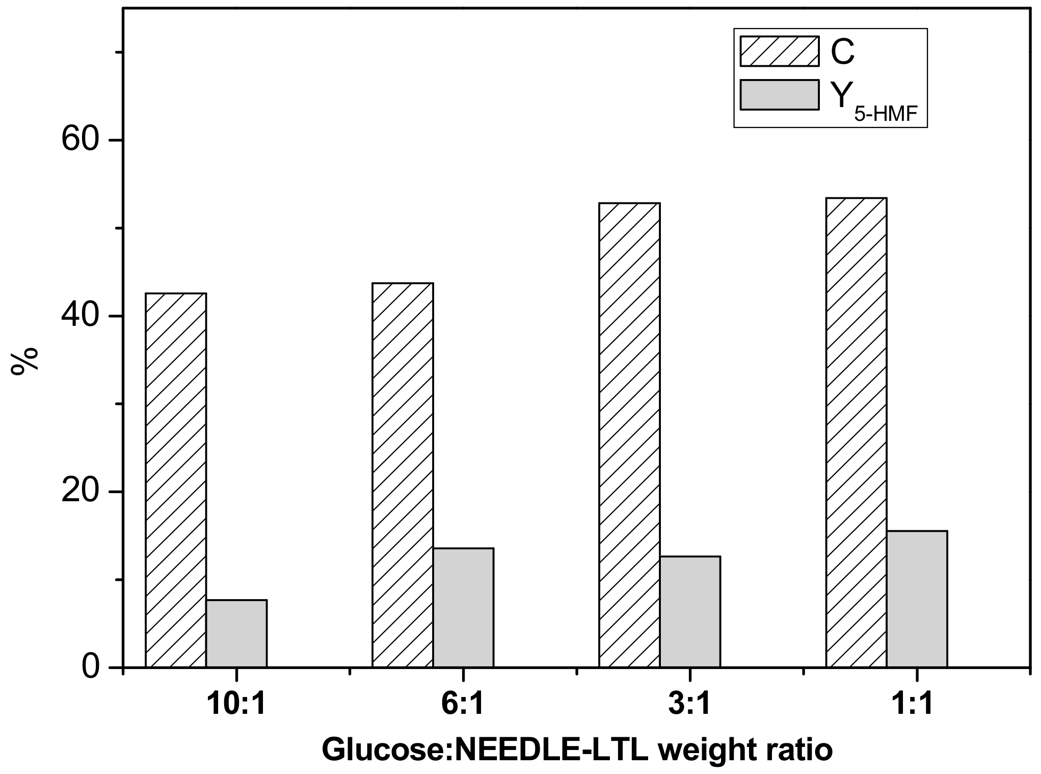 Catalysts 09 01073 g011