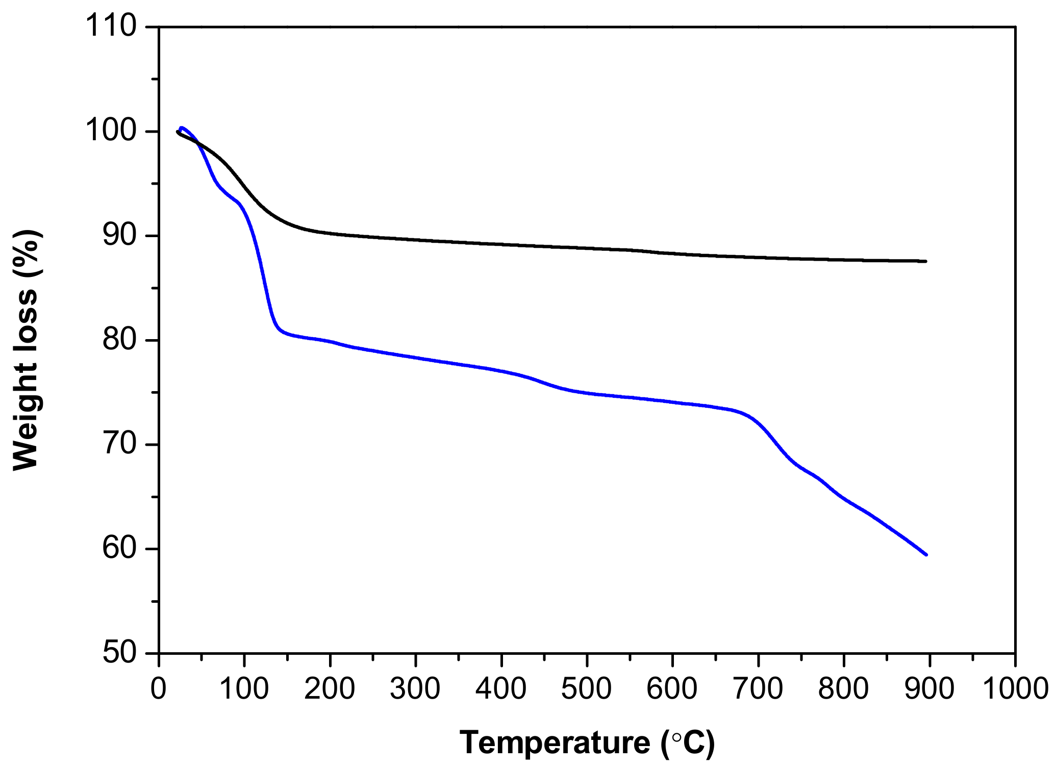 Catalysts 09 01073 g013