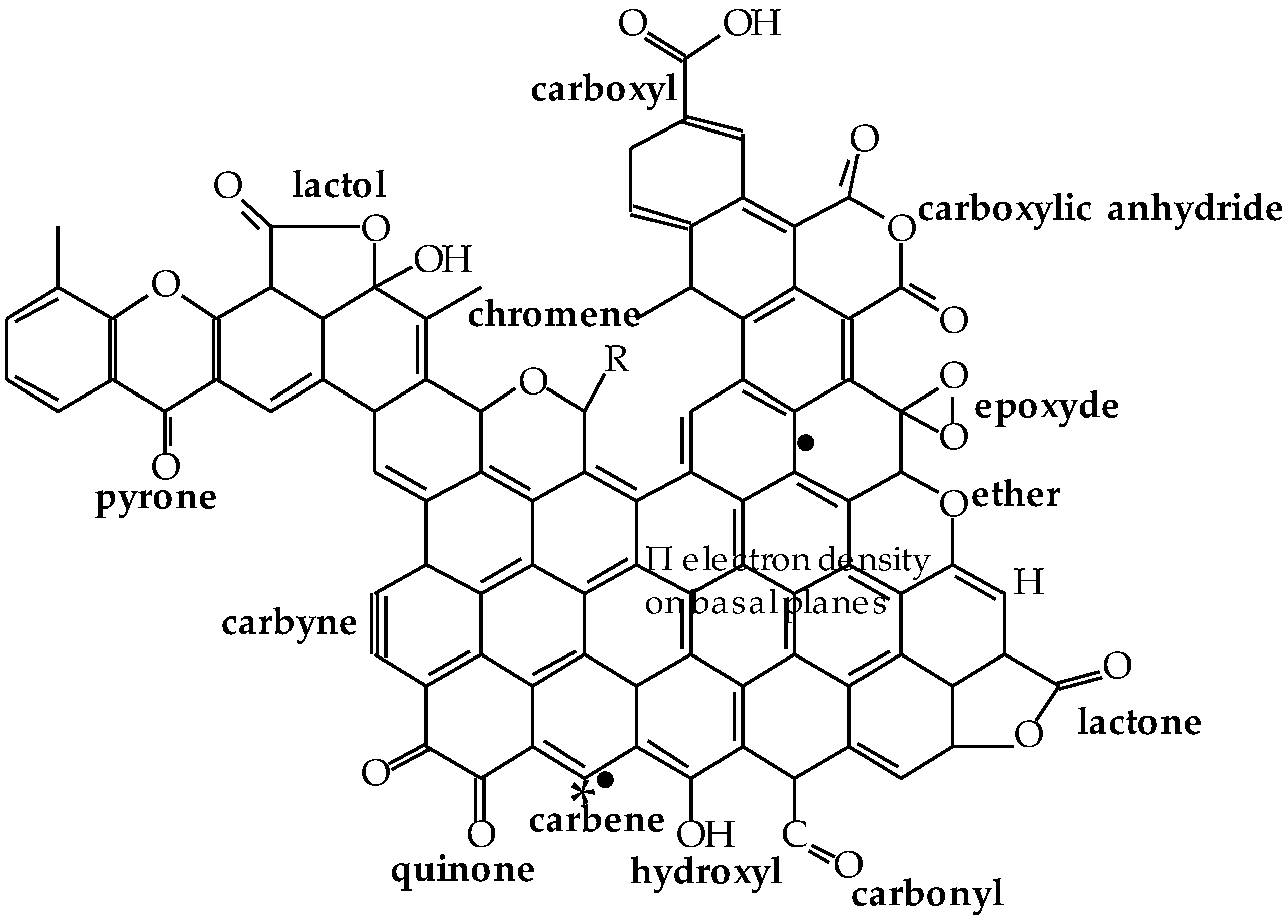 Catalysts 10 00002 g002