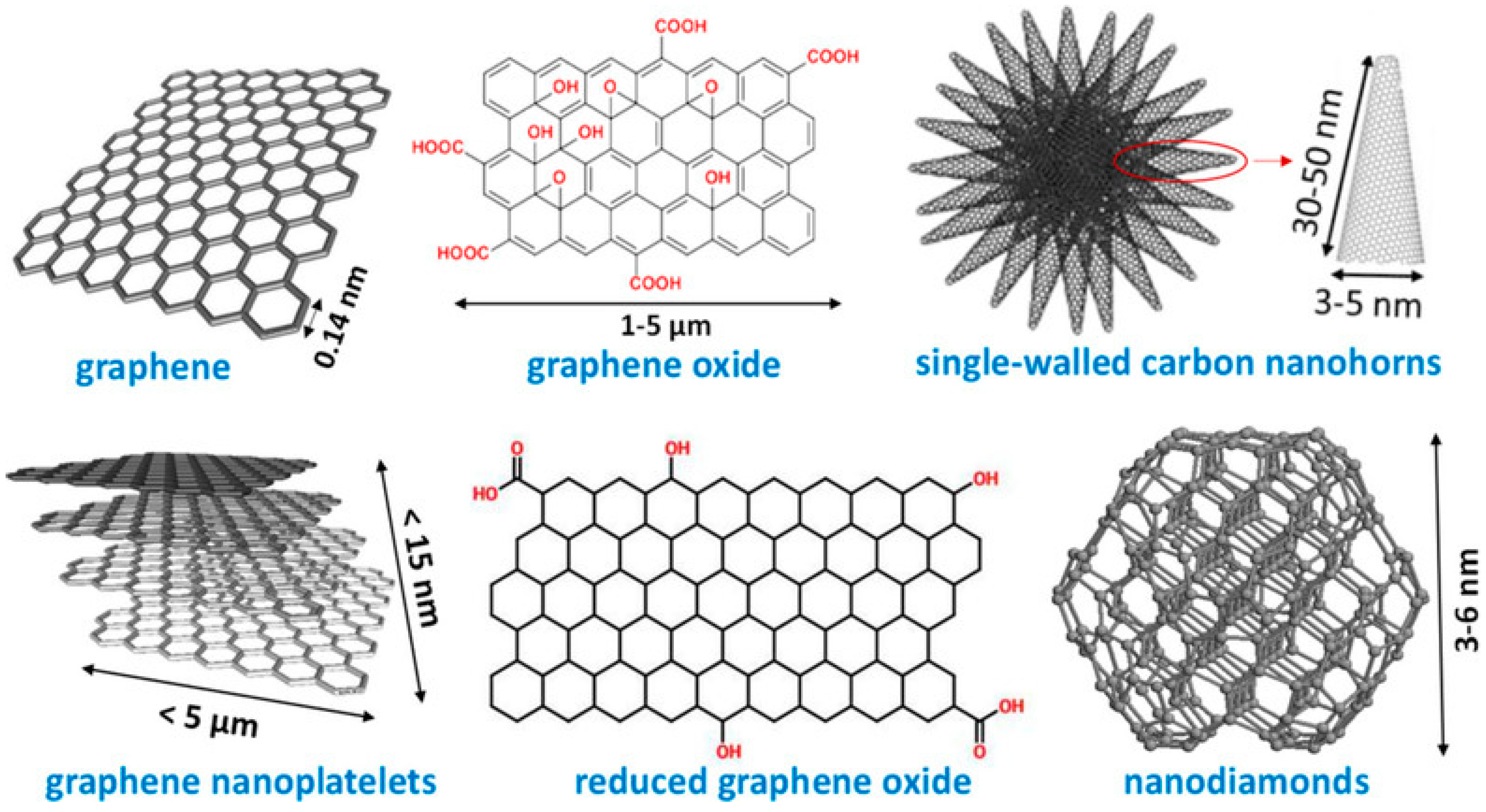 Catalysts 10 00002 g004