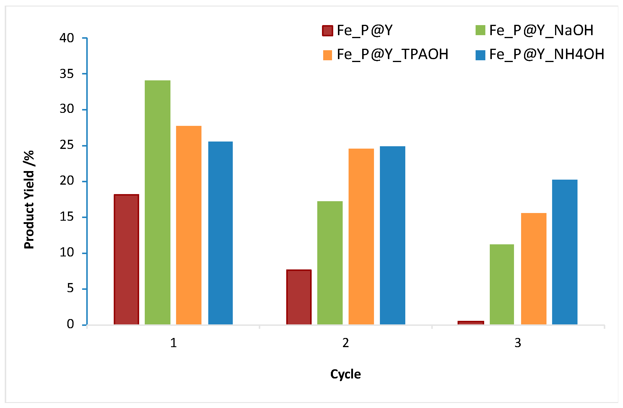 Catalysts 10 00002 g011