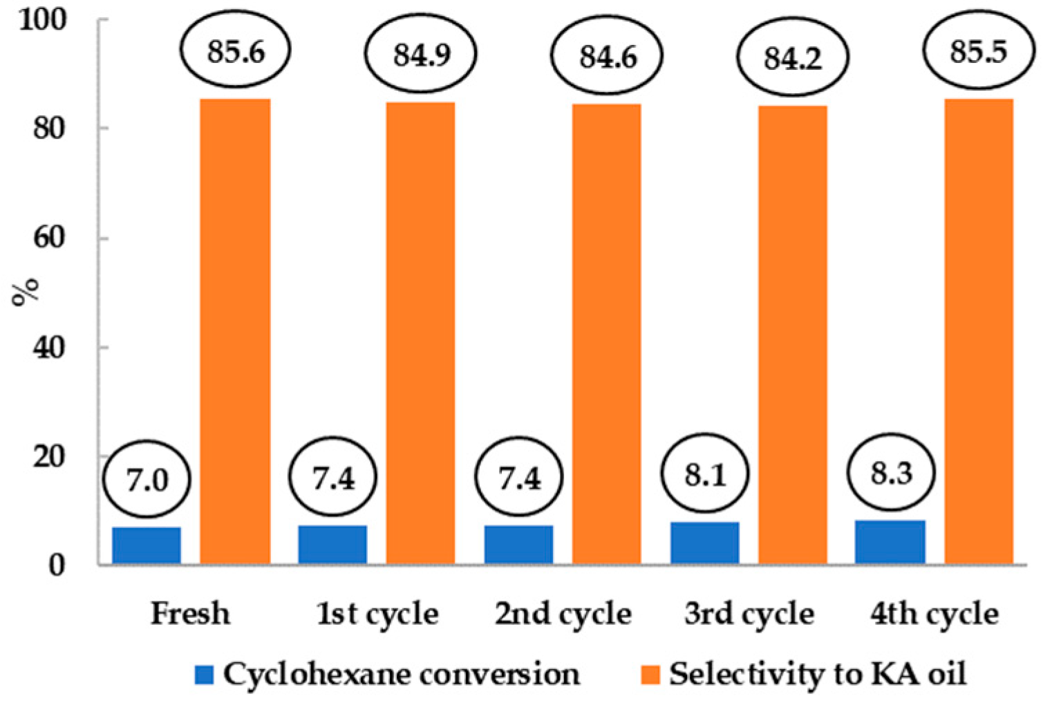 Catalysts 10 00002 g015