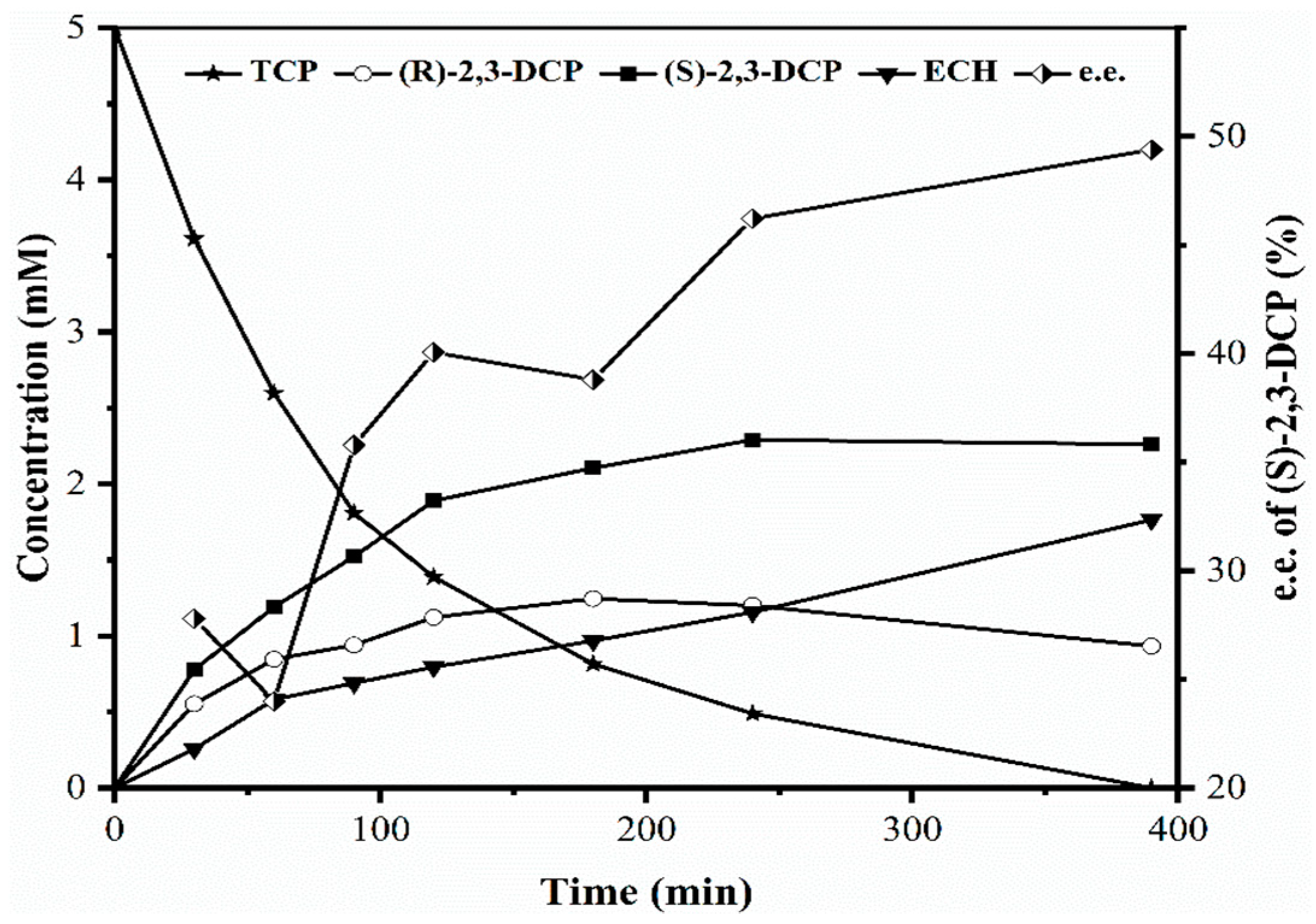 Catalysts 10 00003 g002 Catalysts 10 00003 g002
