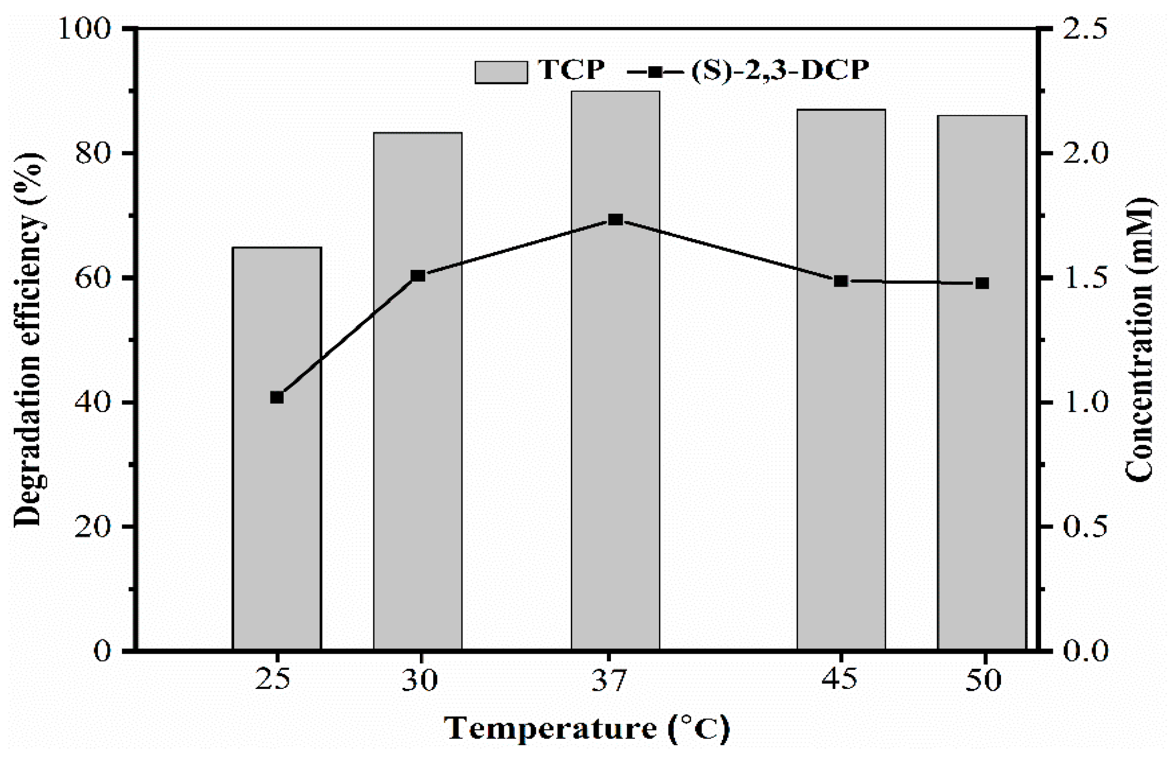 Catalysts 10 00003 g004 Catalysts 10 00003 g004
