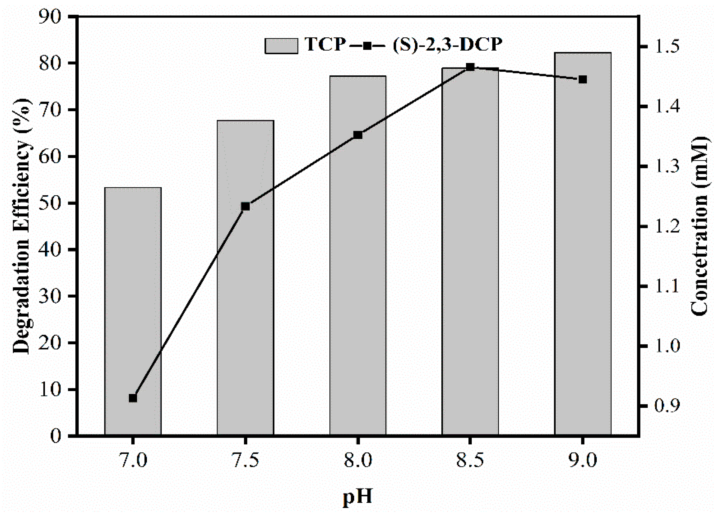 Catalysts 10 00003 g005 Catalysts 10 00003 g005