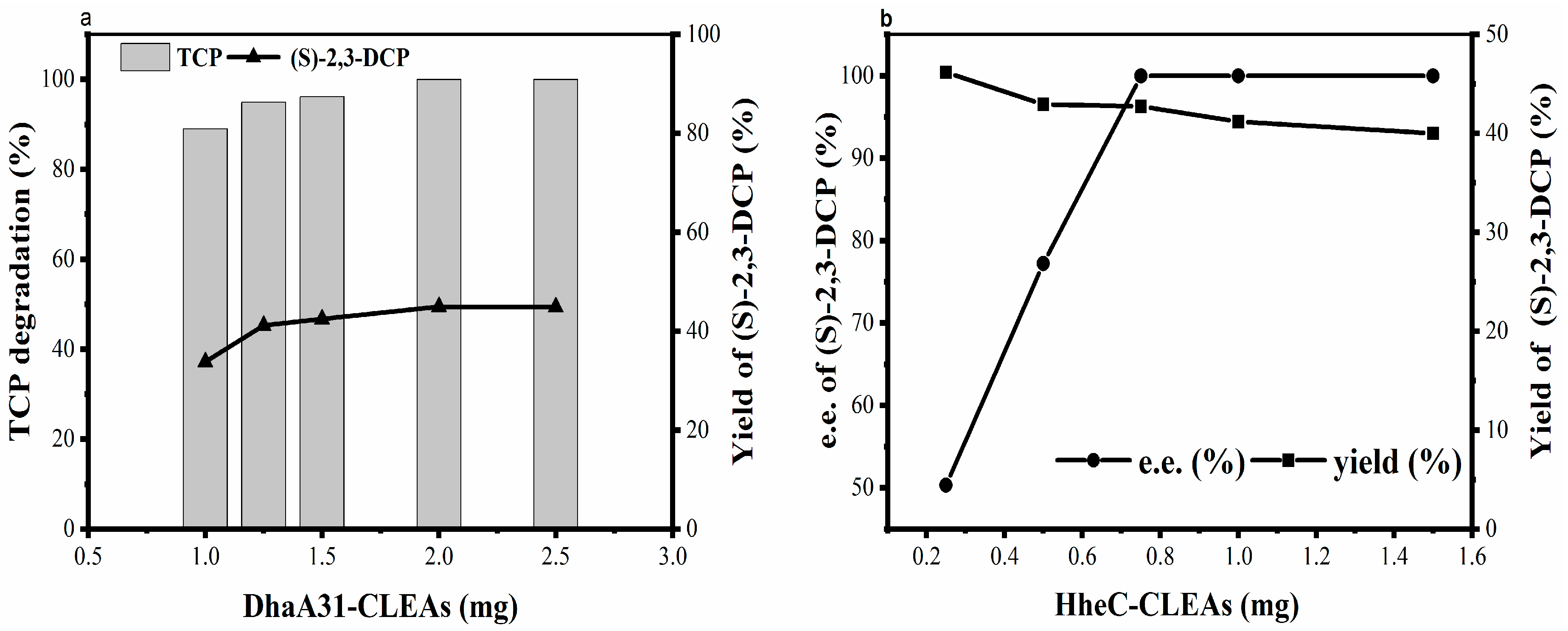 Catalysts 10 00003 g006 Catalysts 10 00003 g006