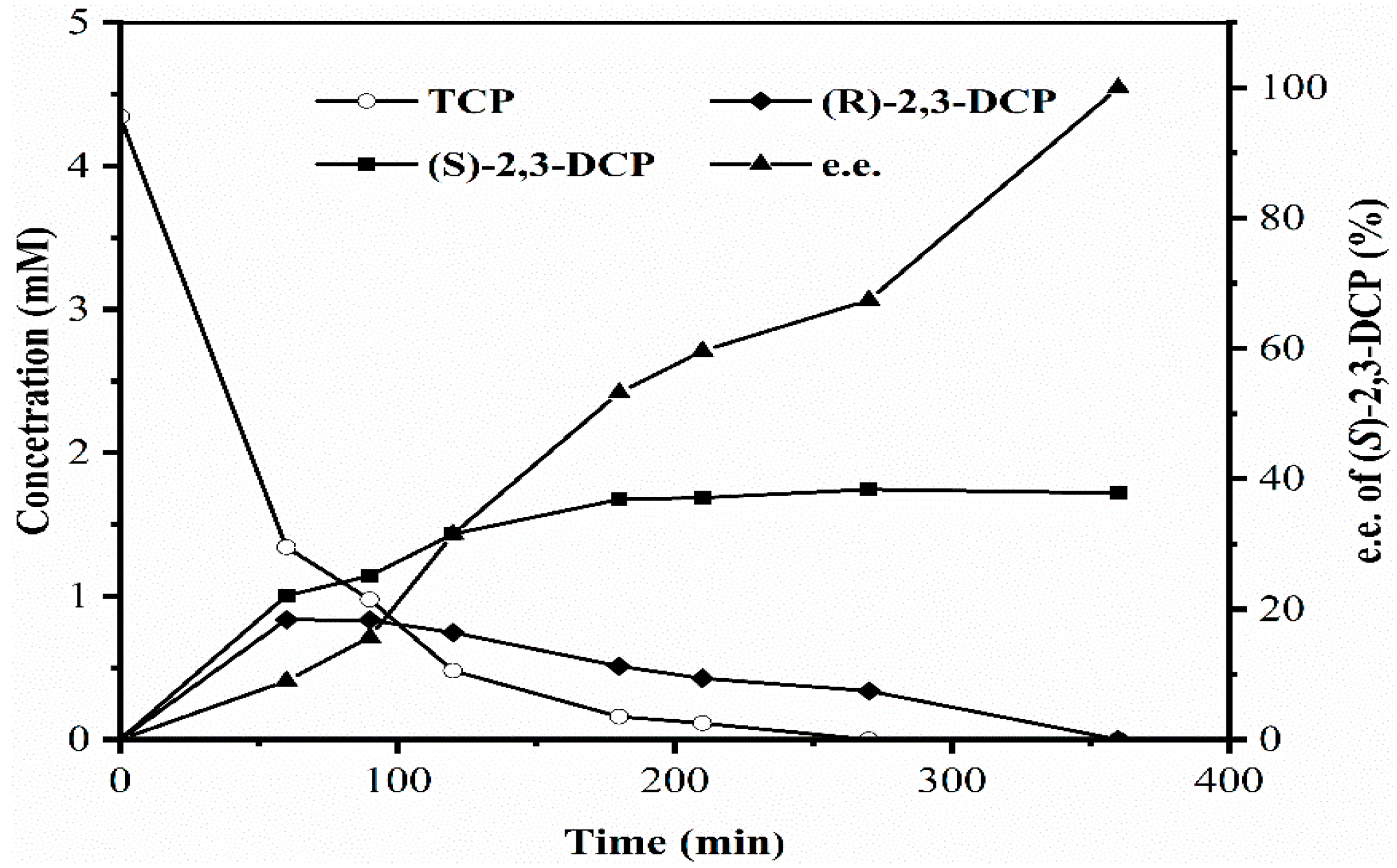 Catalysts 10 00003 g008 Catalysts 10 00003 g008