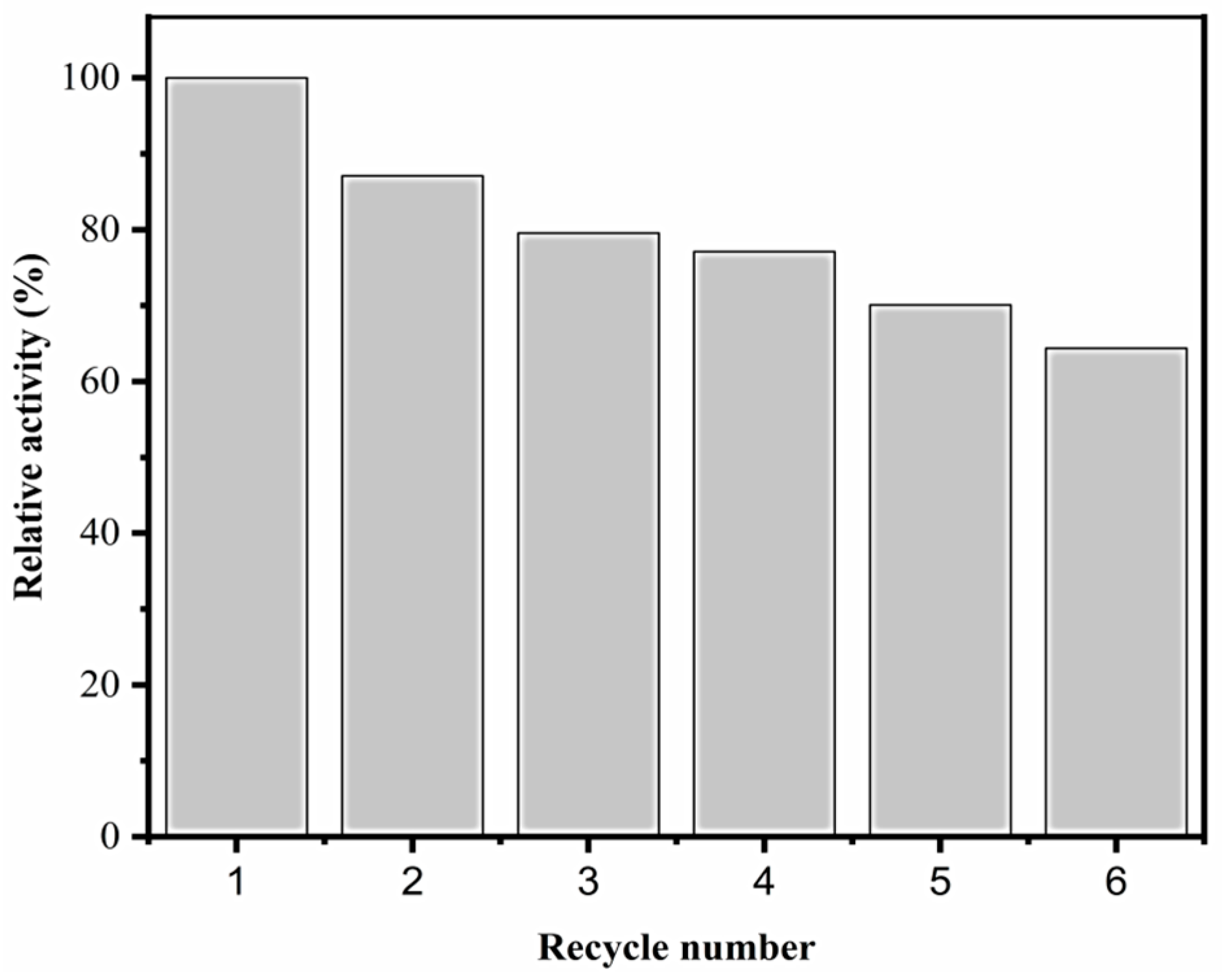 Catalysts 10 00003 g009 Catalysts 10 00003 g009