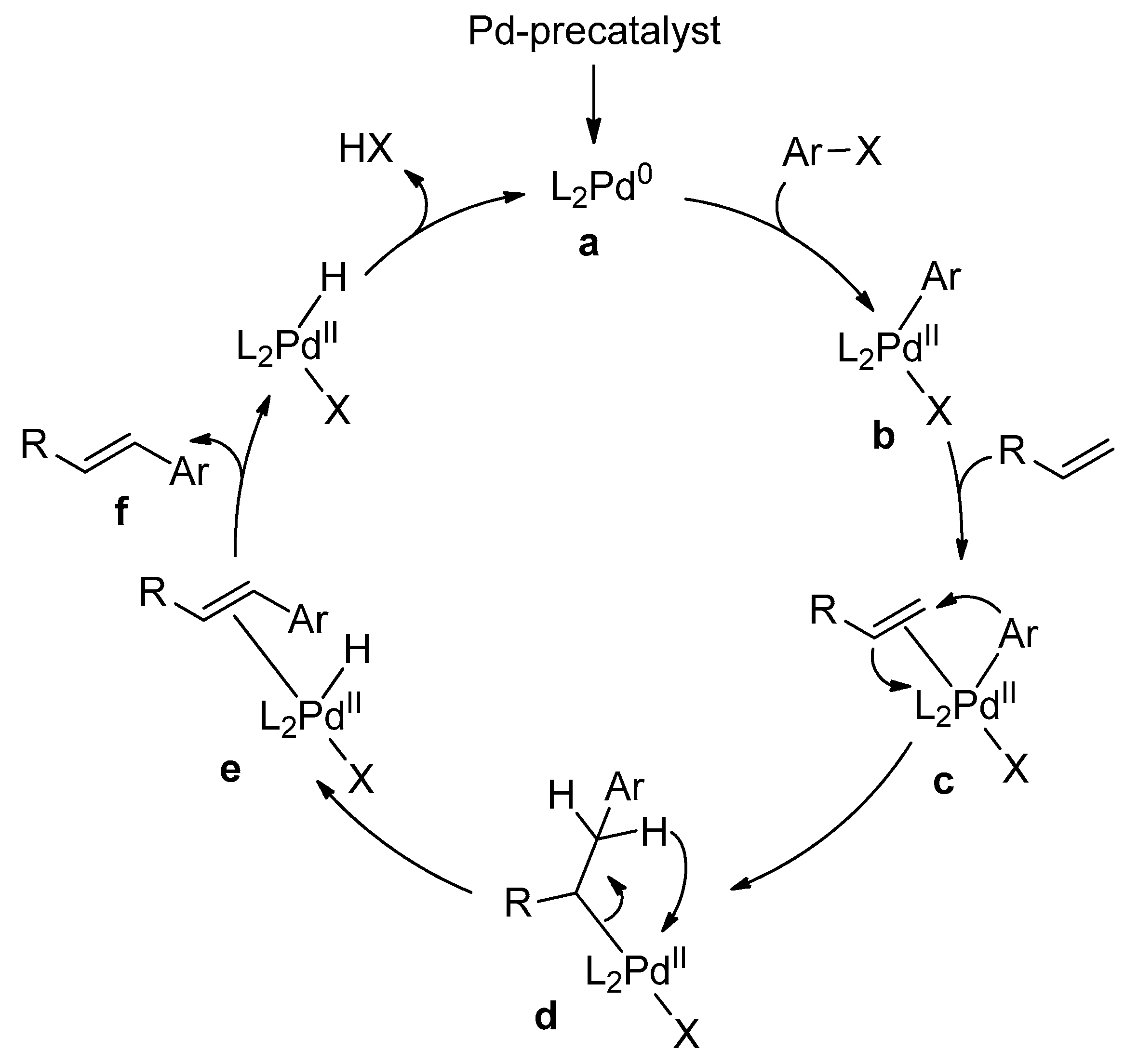Catalysts 10 00004 sch001 Catalysts 10 00004 sch001