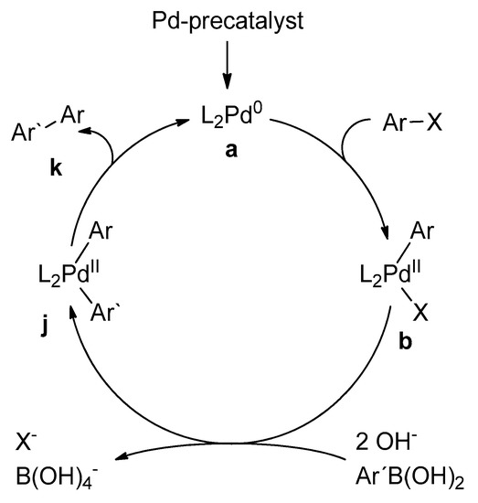 Catalysts Free Full Text Microwave Assisted Palladium Catalyzed Cross Coupling Reactions Generation Of Carbon Carbon Bond Html