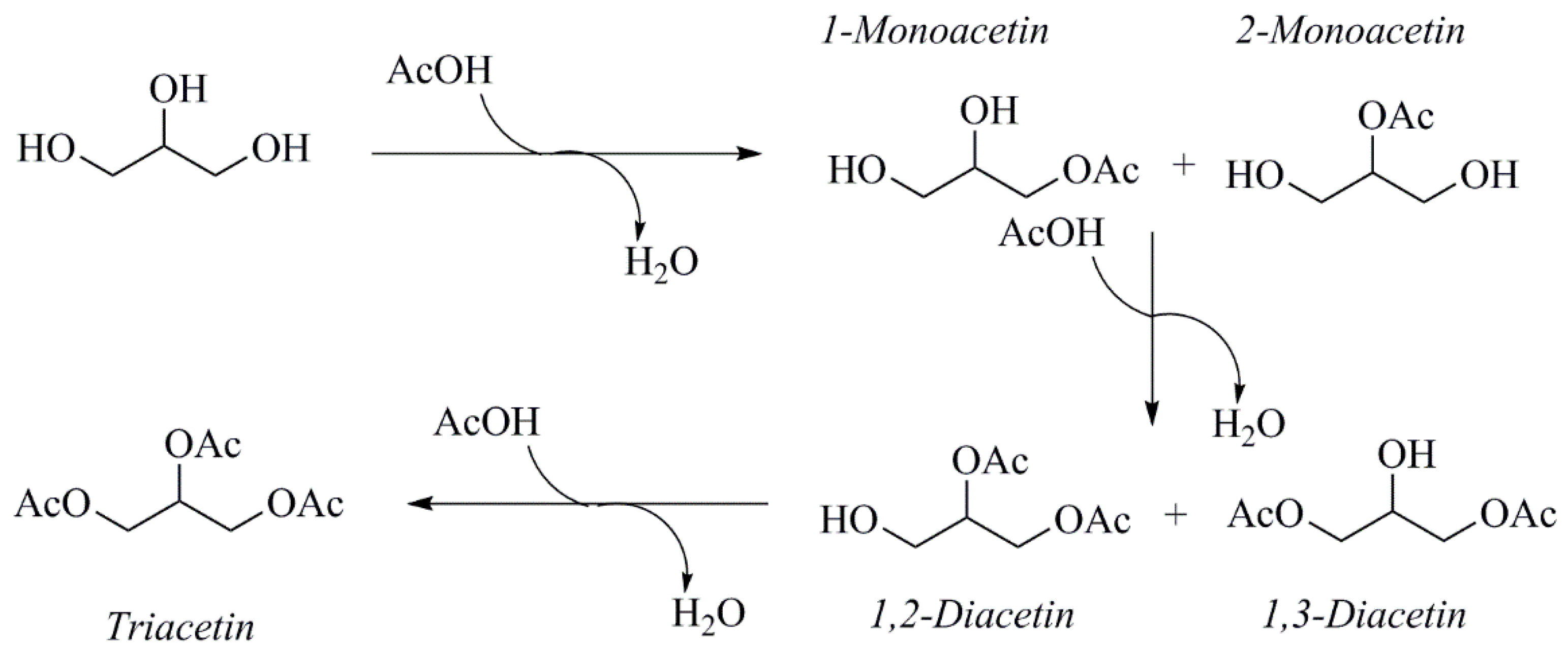 Catalysts 10 00005 g001 Catalysts 10 00005 g001