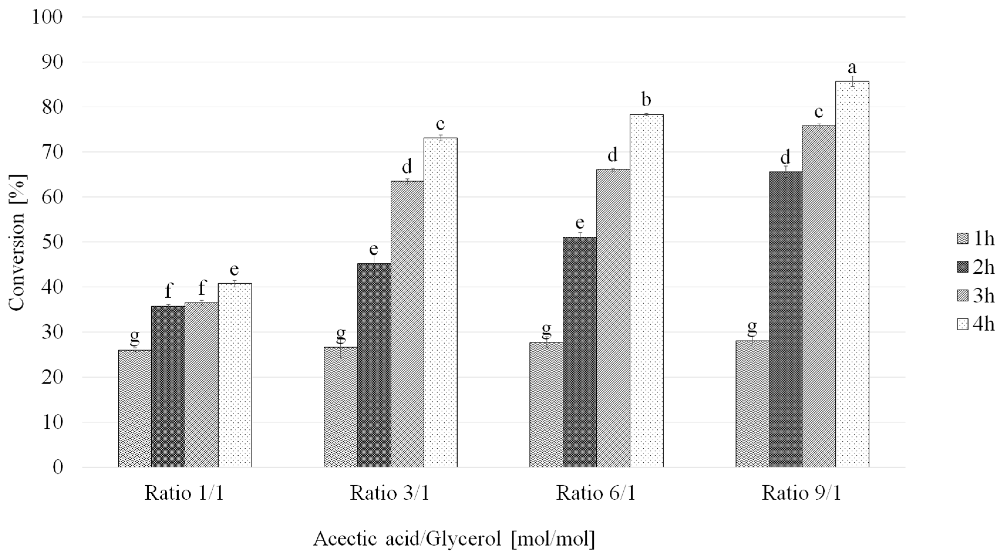 Catalysts 10 00005 g004 Catalysts 10 00005 g004