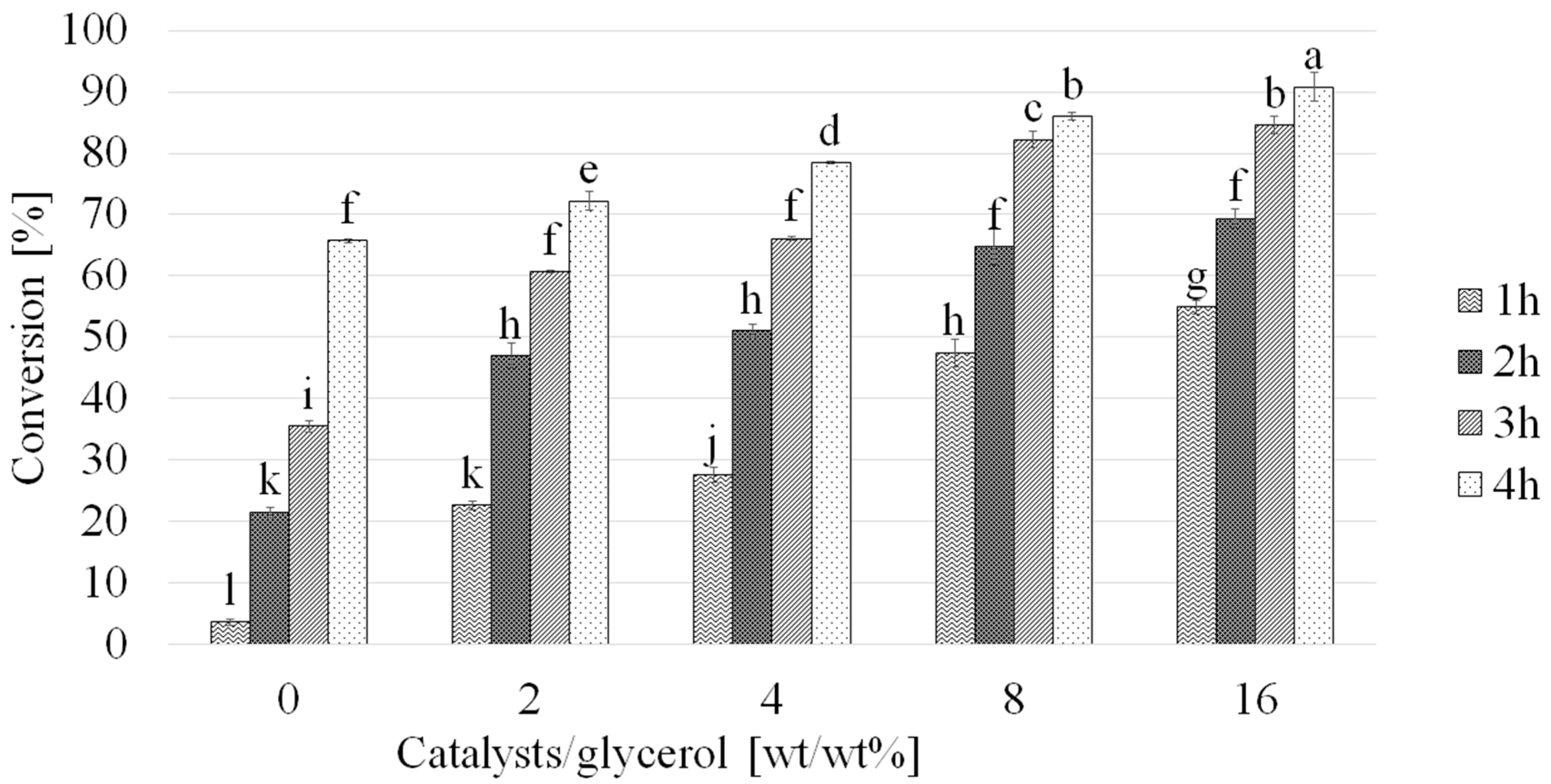 Catalysts 10 00005 g005 Catalysts 10 00005 g005
