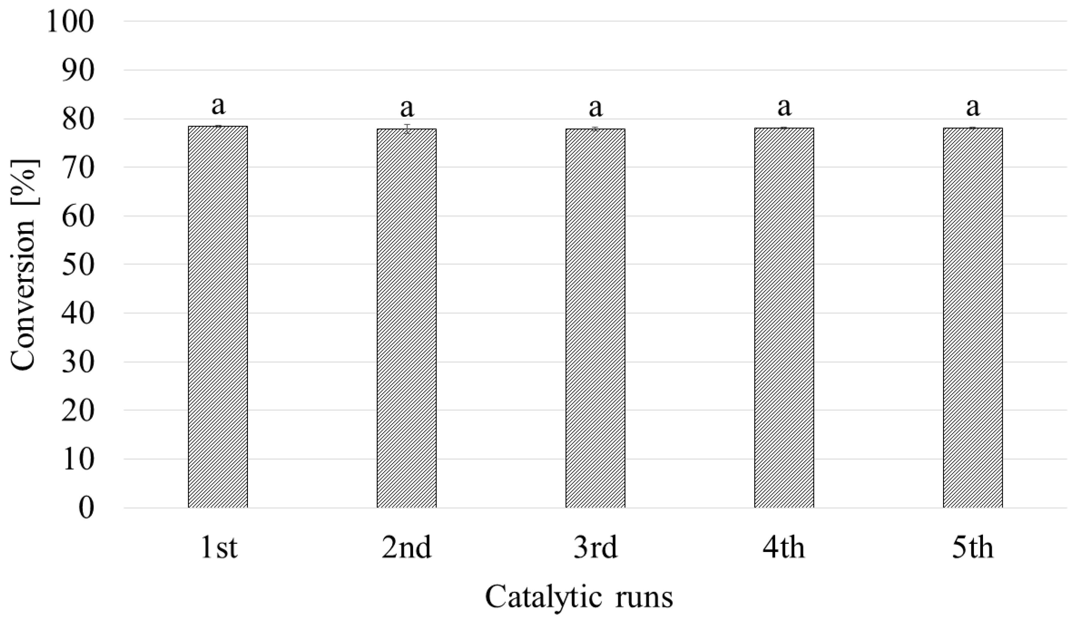 Catalysts 10 00005 g006 Catalysts 10 00005 g006