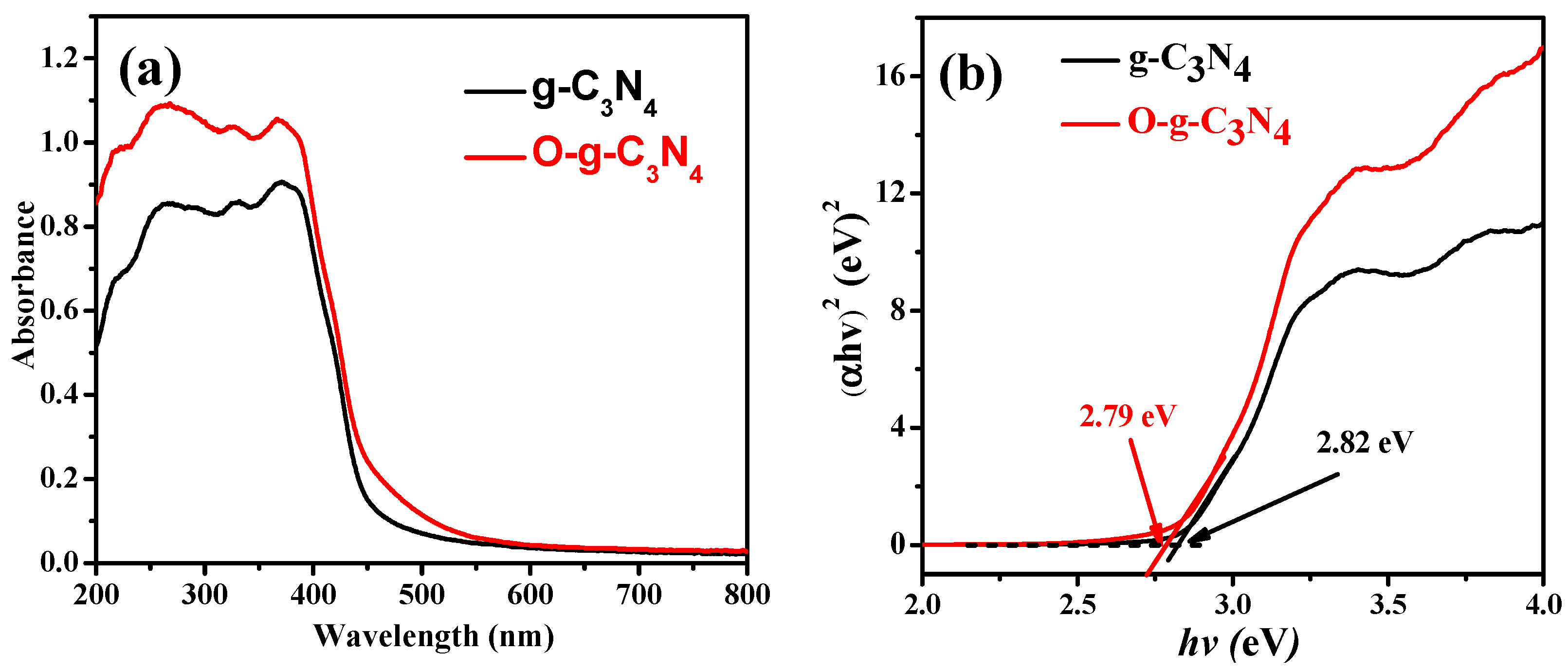 Catalysts 10 00006 g005a Catalysts 10 00006 g005a