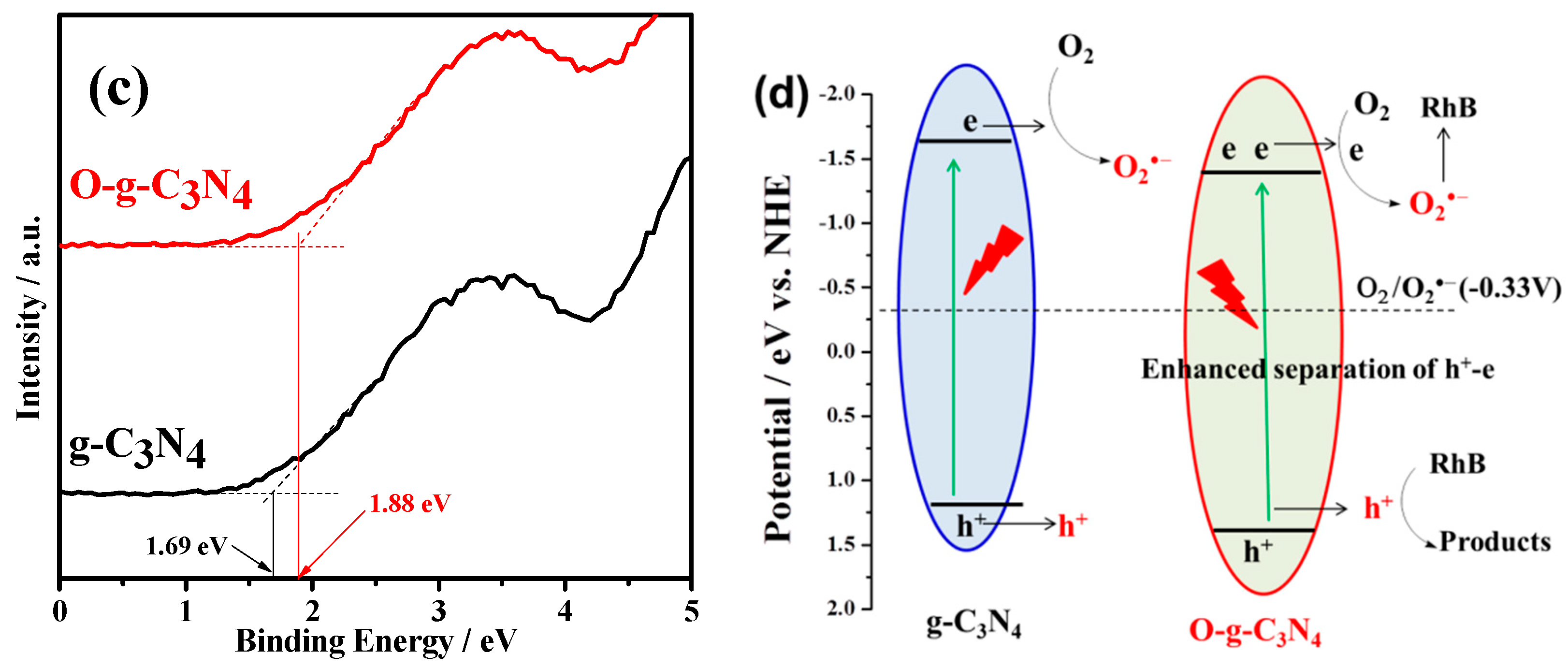 Catalysts 10 00006 g005b Catalysts 10 00006 g005b