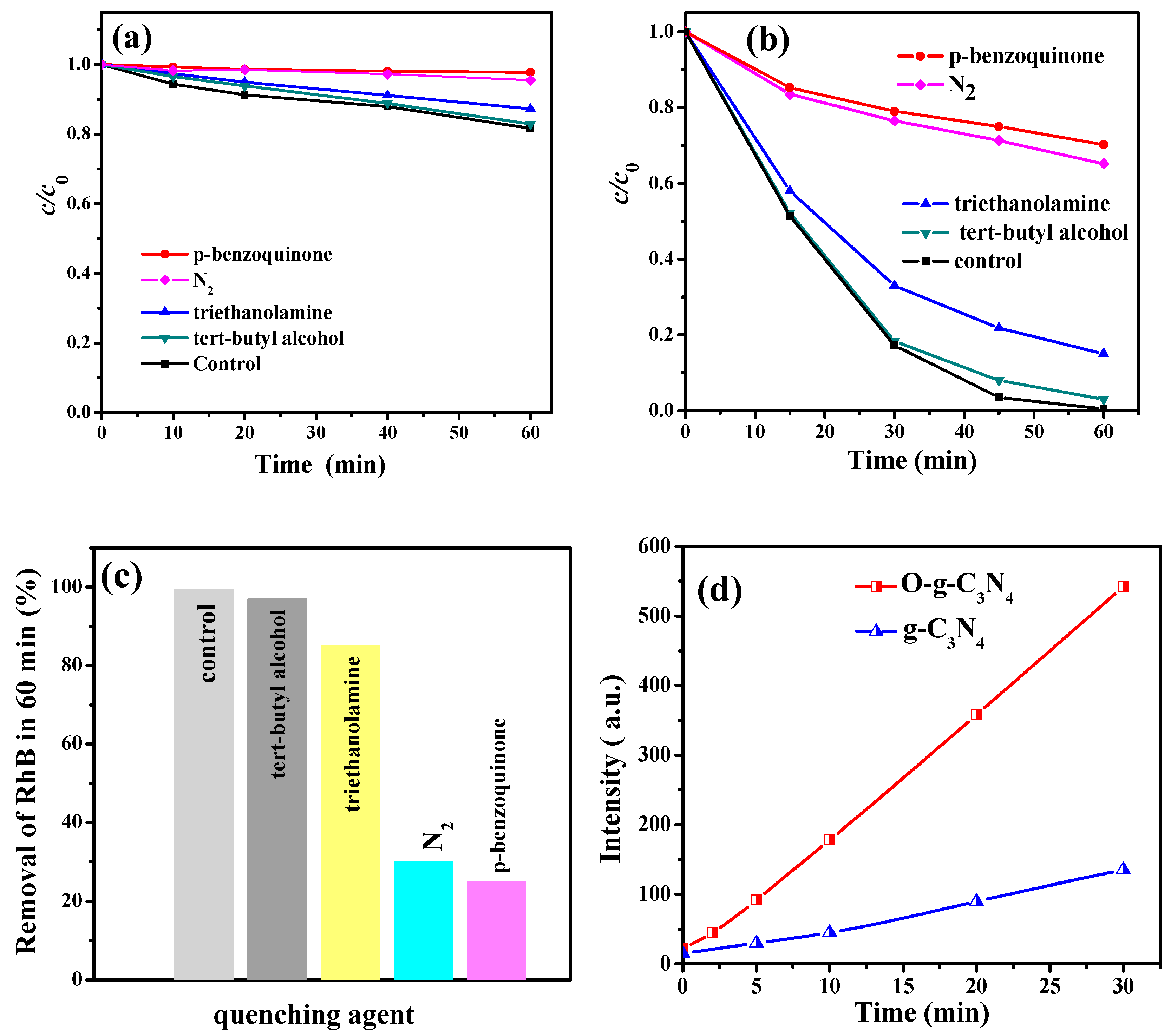 Catalysts 10 00006 g009 Catalysts 10 00006 g009