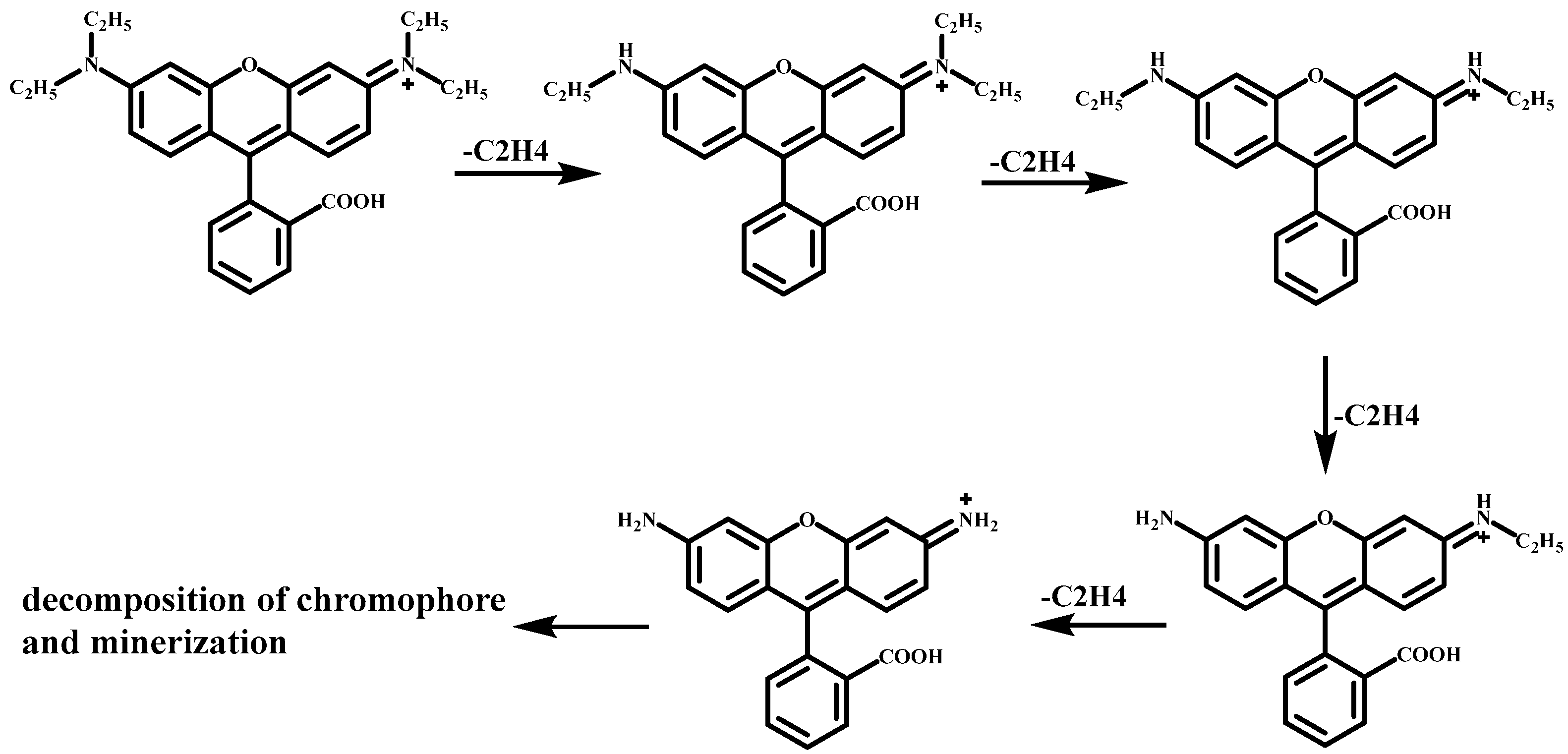 Catalysts 10 00006 sch001 Catalysts 10 00006 sch001