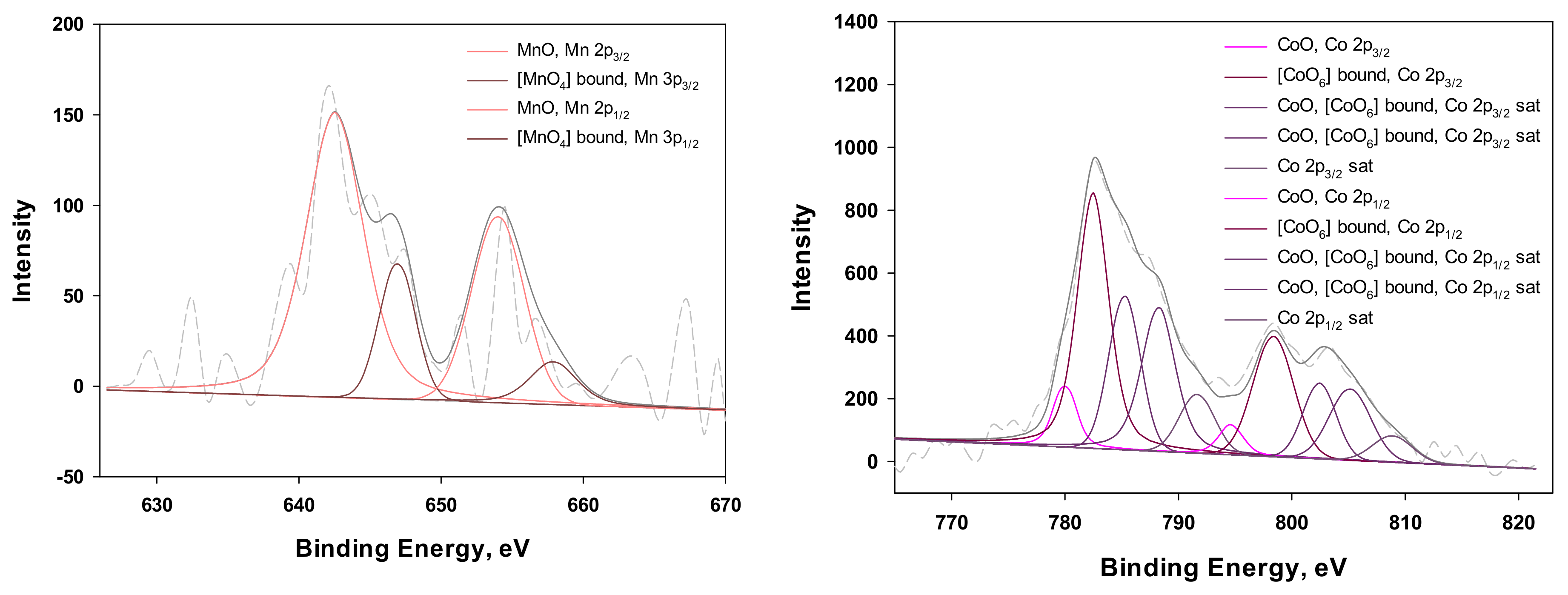 Catalysts 10 00007 g003 Catalysts 10 00007 g003