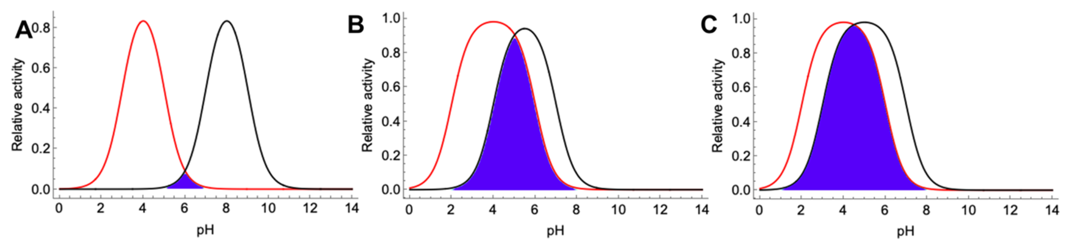 Catalysts 10 00009 g009 Catalysts 10 00009 g009