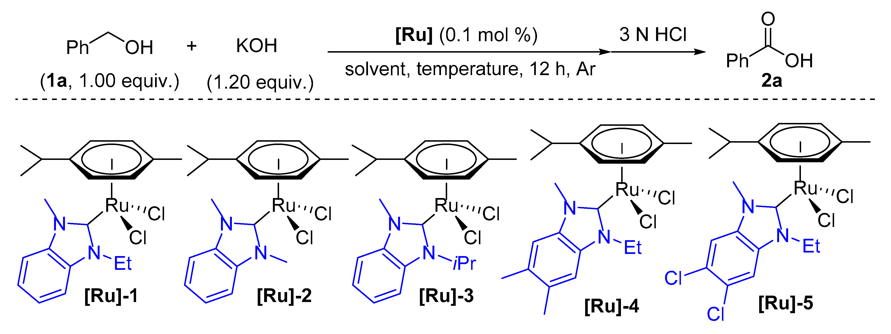 Catalysts 10 00010 g002a