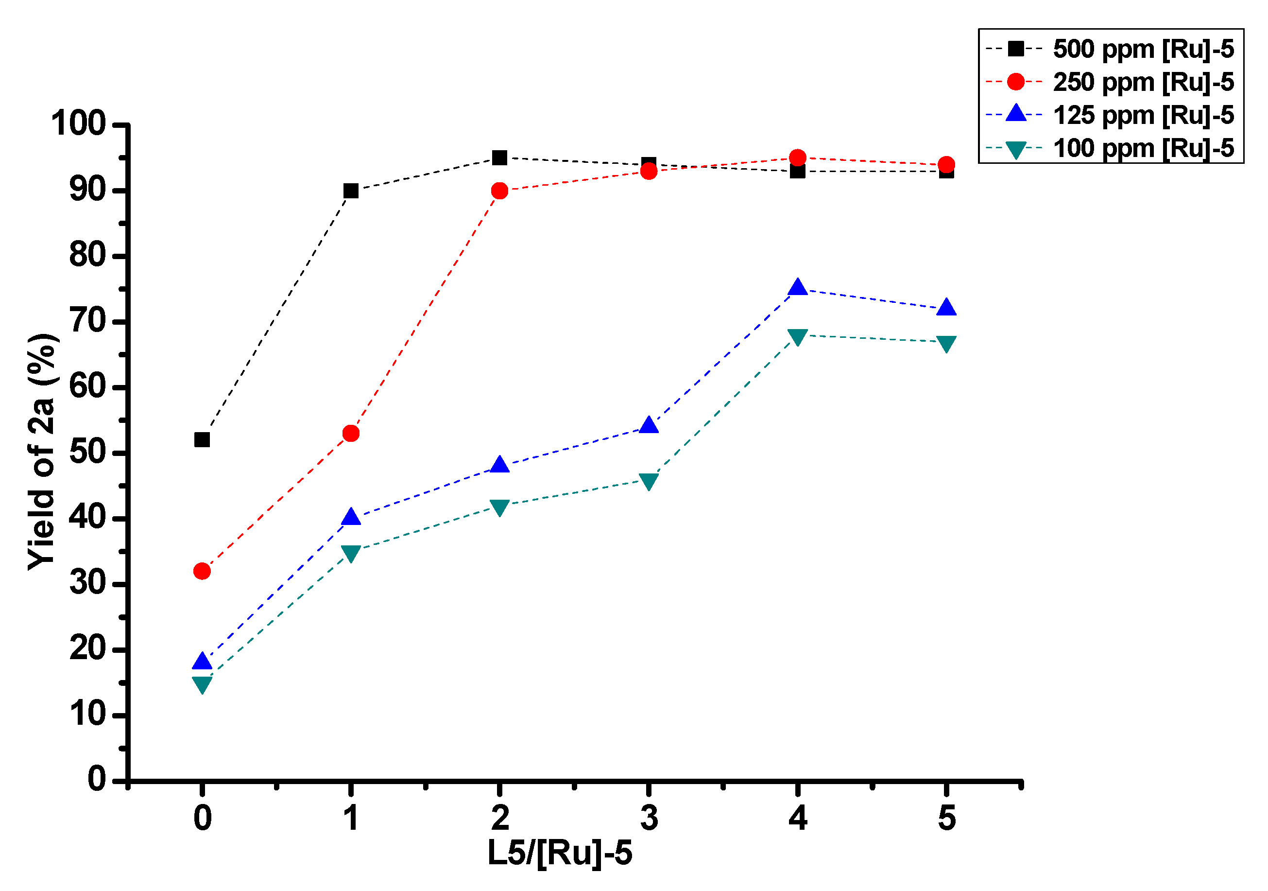 Catalysts 10 00010 g004