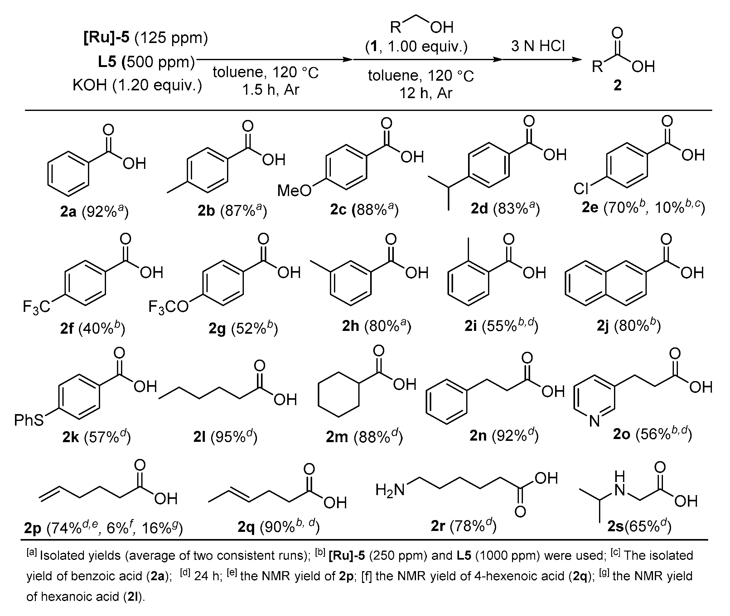 Catalysts 10 00010 g005
