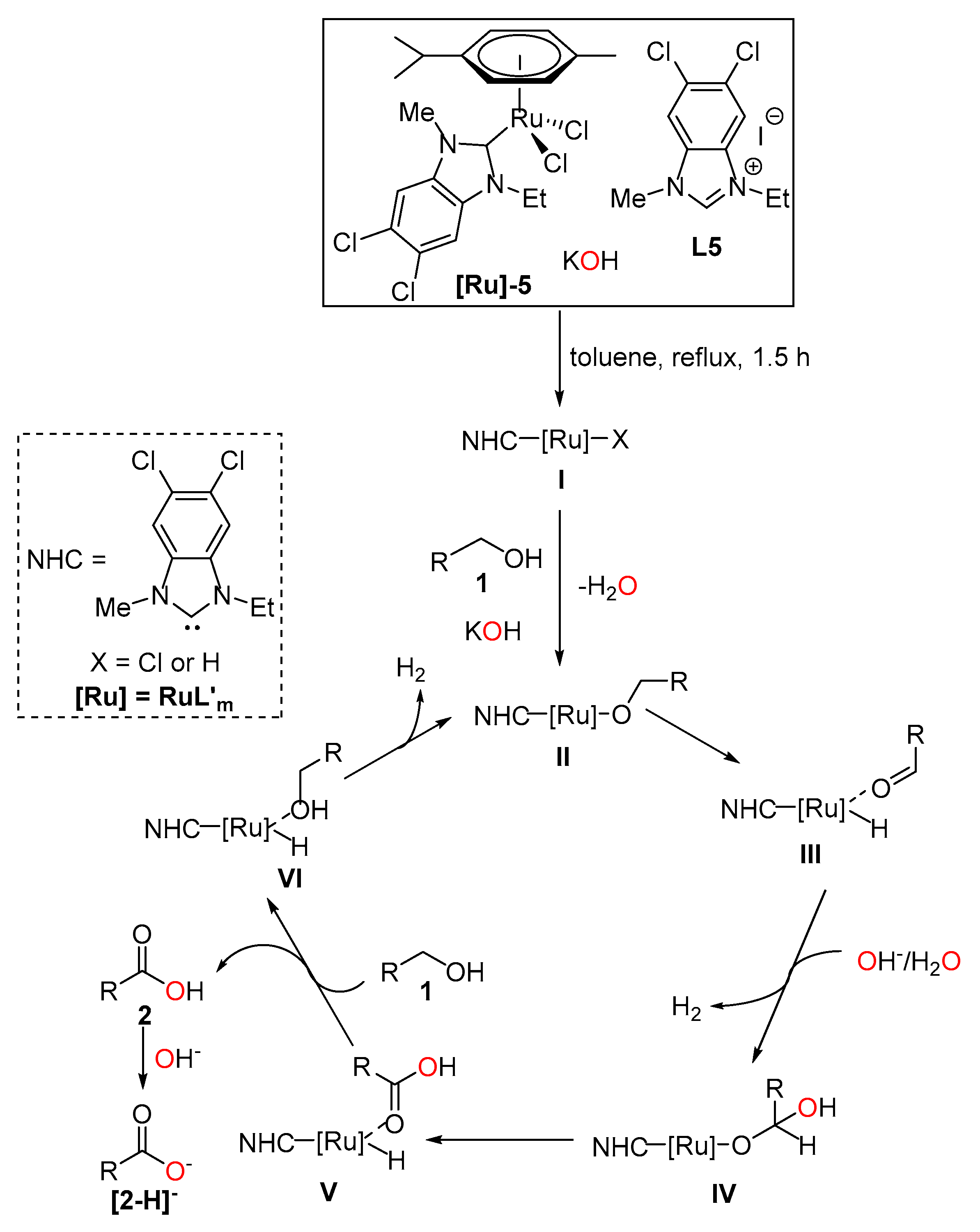 Catalysts 10 00010 g006