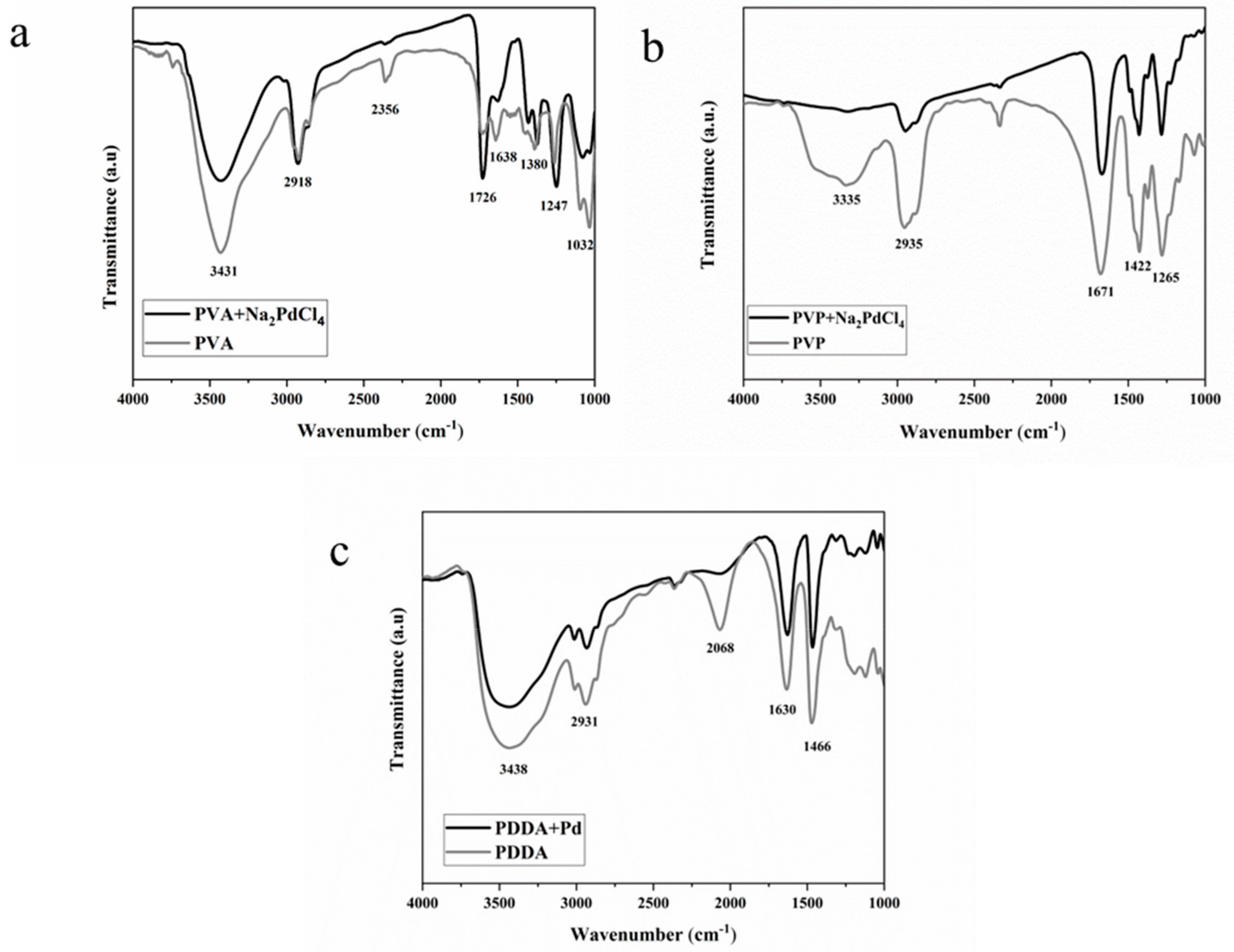 Catalysts 10 00011 g003