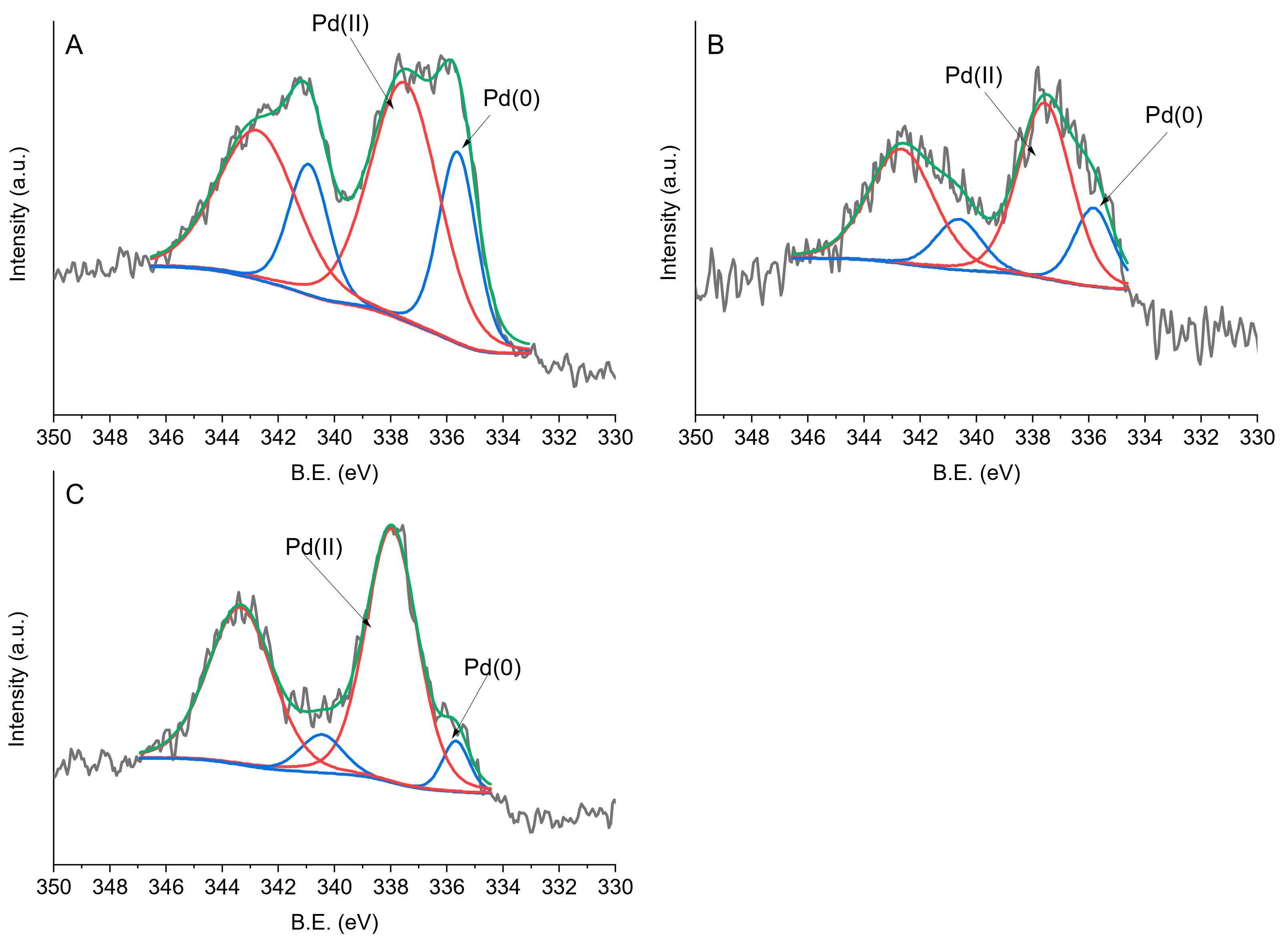 Catalysts 10 00011 g005
